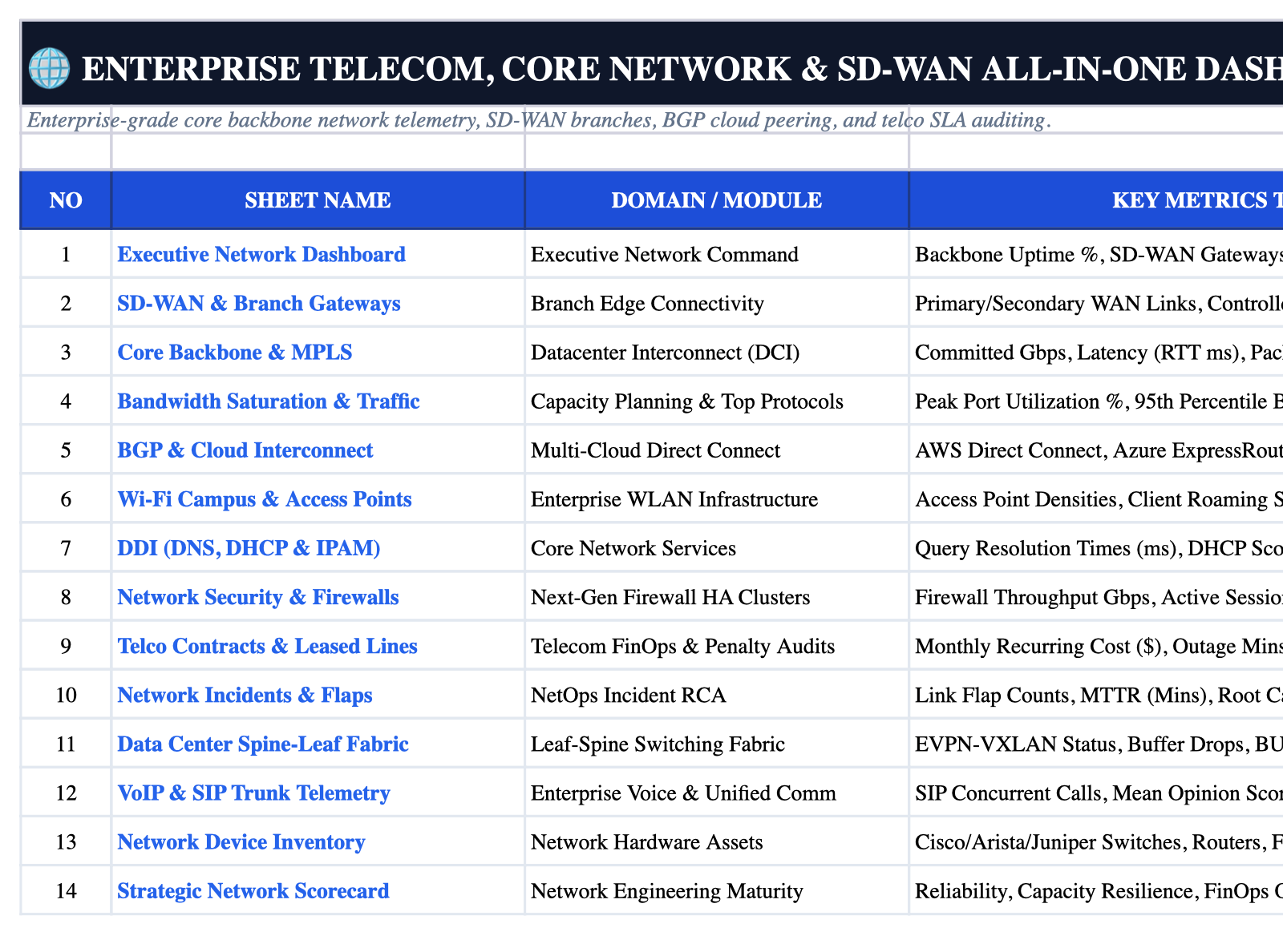Operational Index Sheet Screenshot