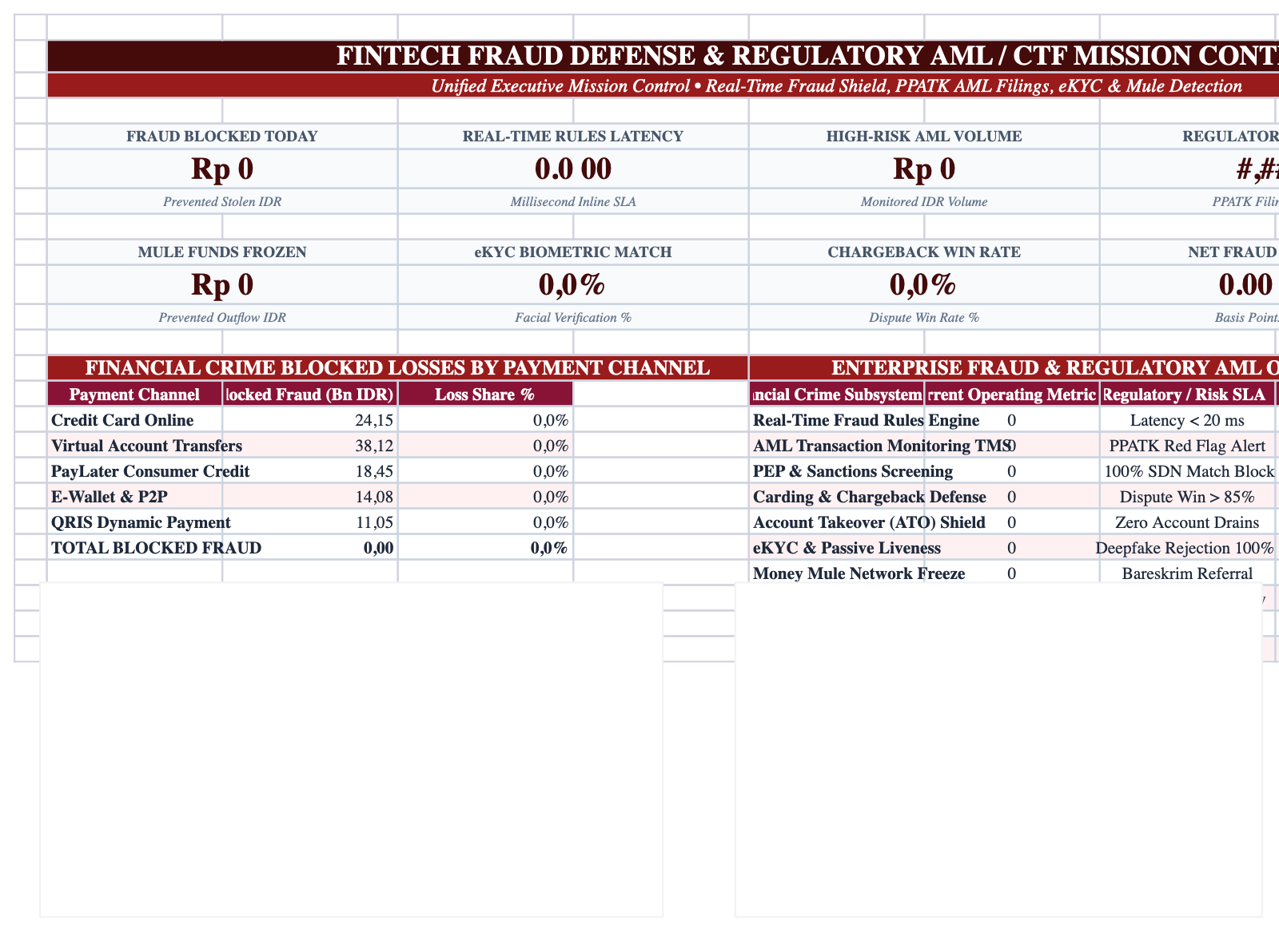 Executive Cockpit Sheet Screenshot