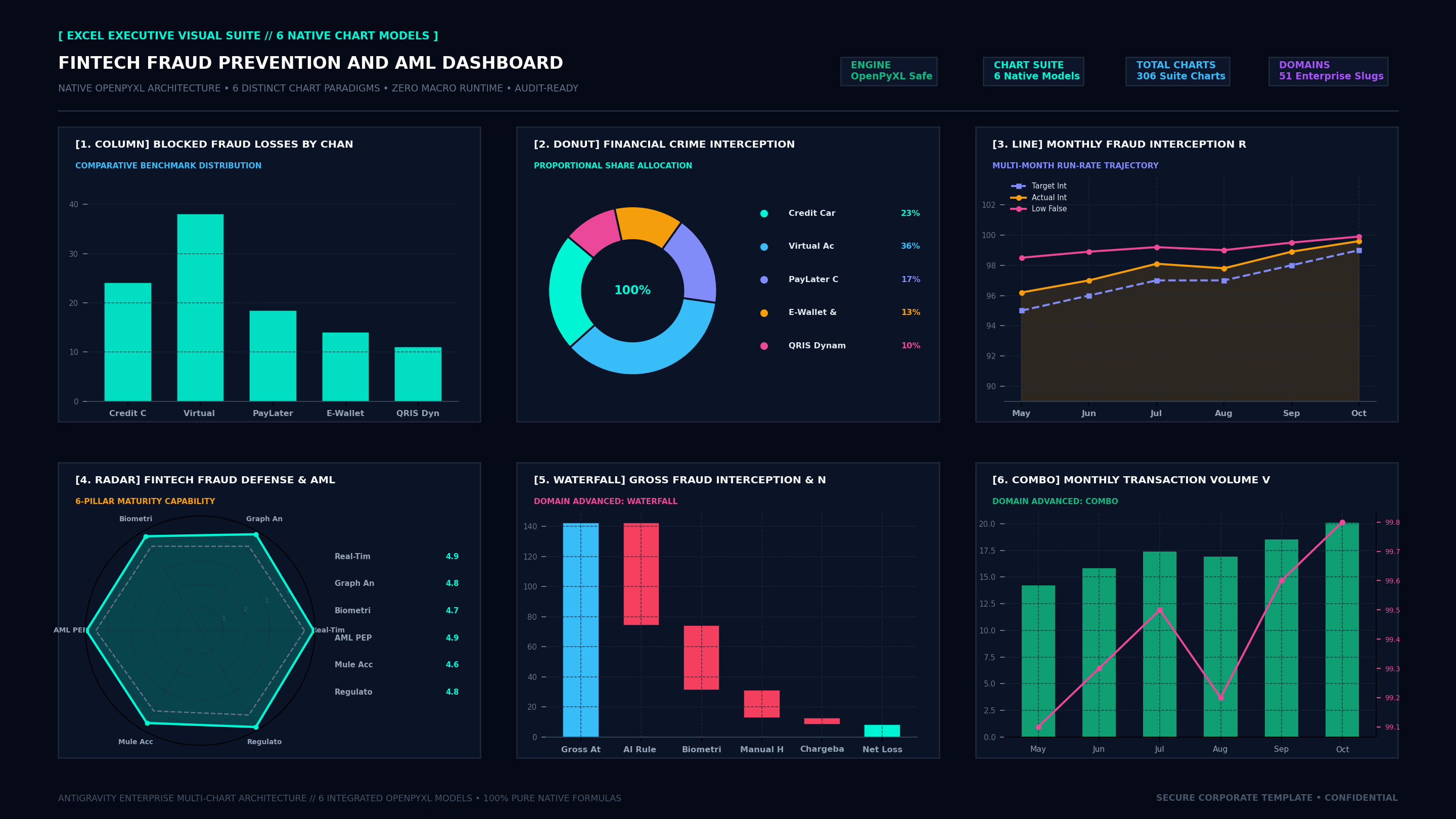 Executive Hexa-Chart Cockpit Screenshot