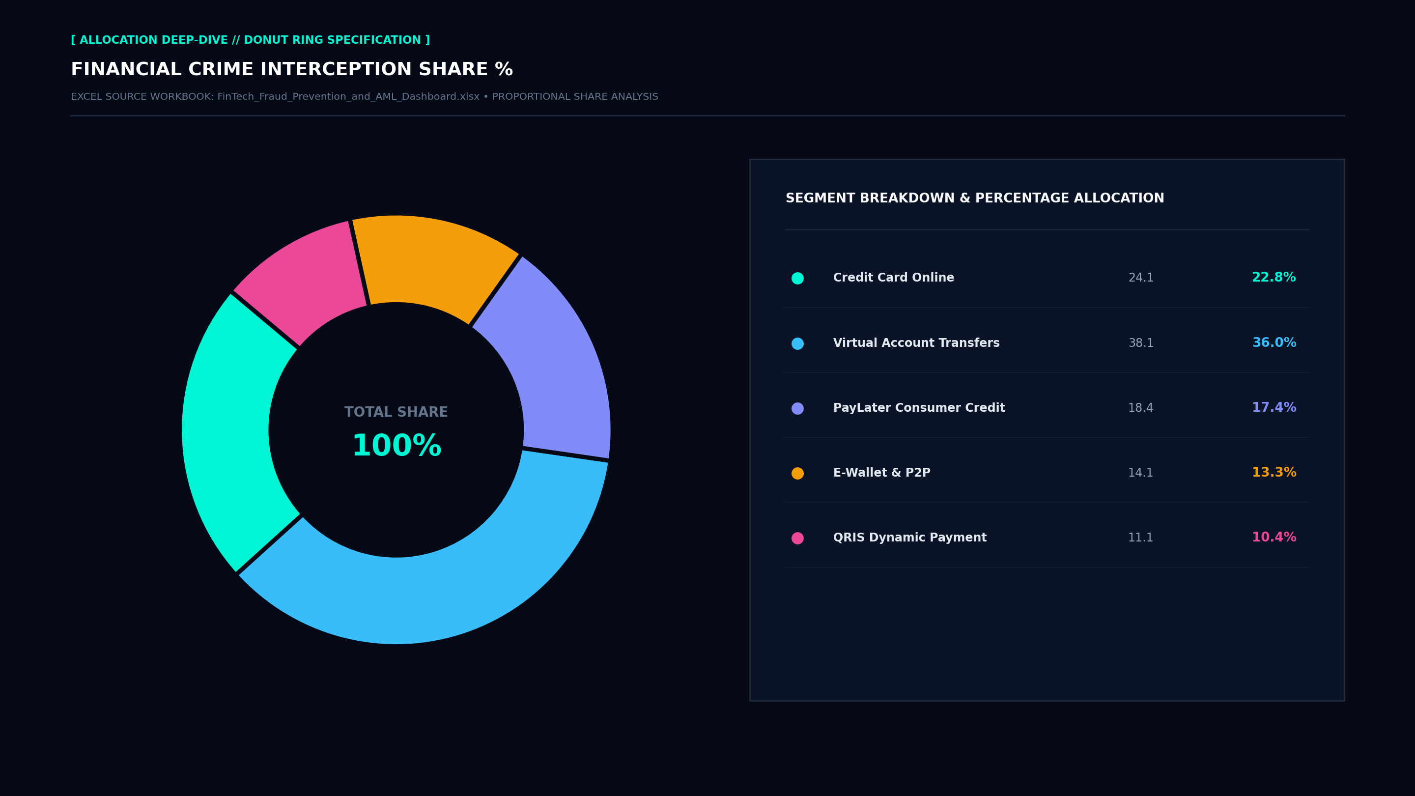 Executive Donut Allocation Screenshot