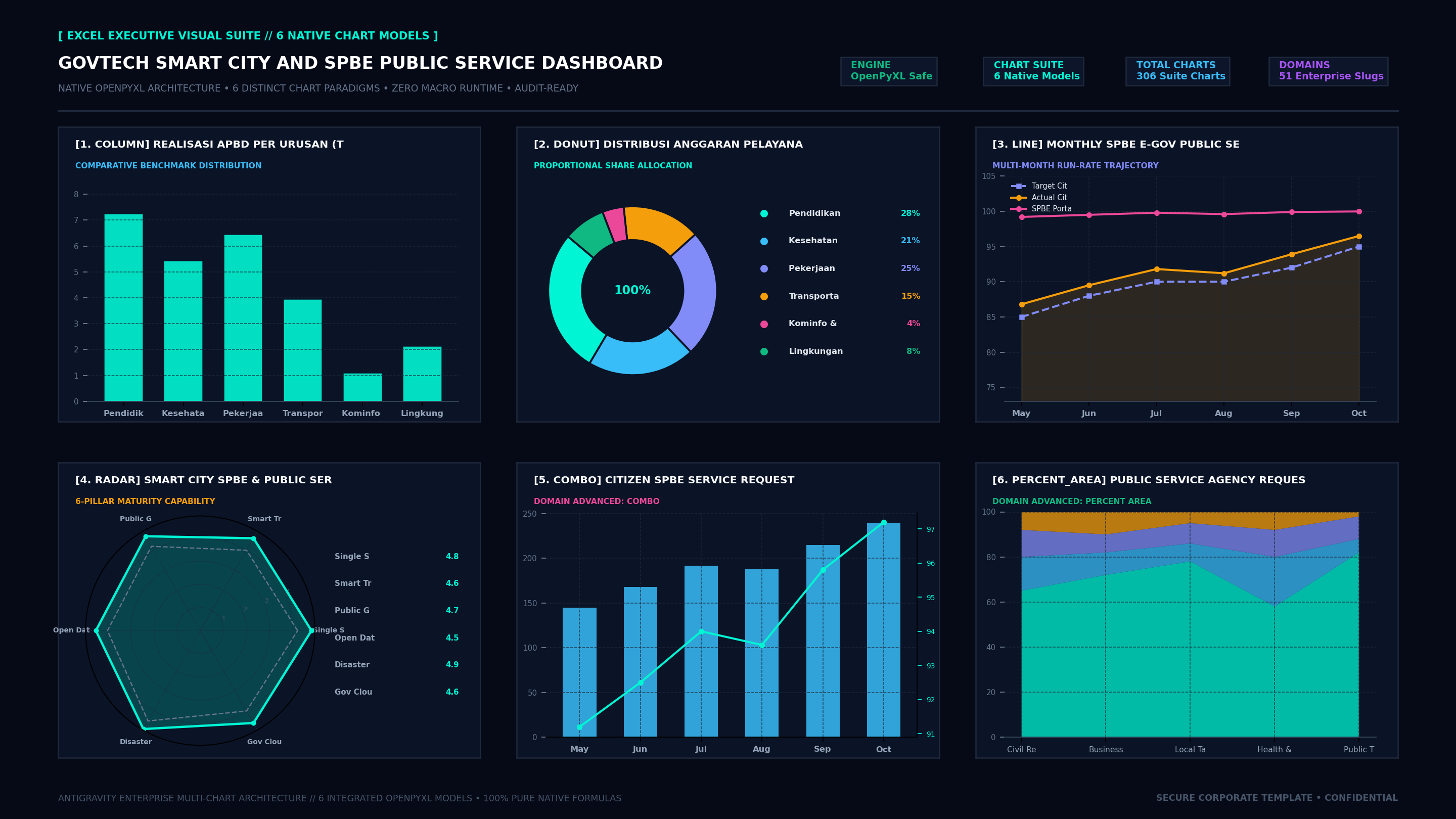 Executive Hexa-Chart Cockpit Screenshot
