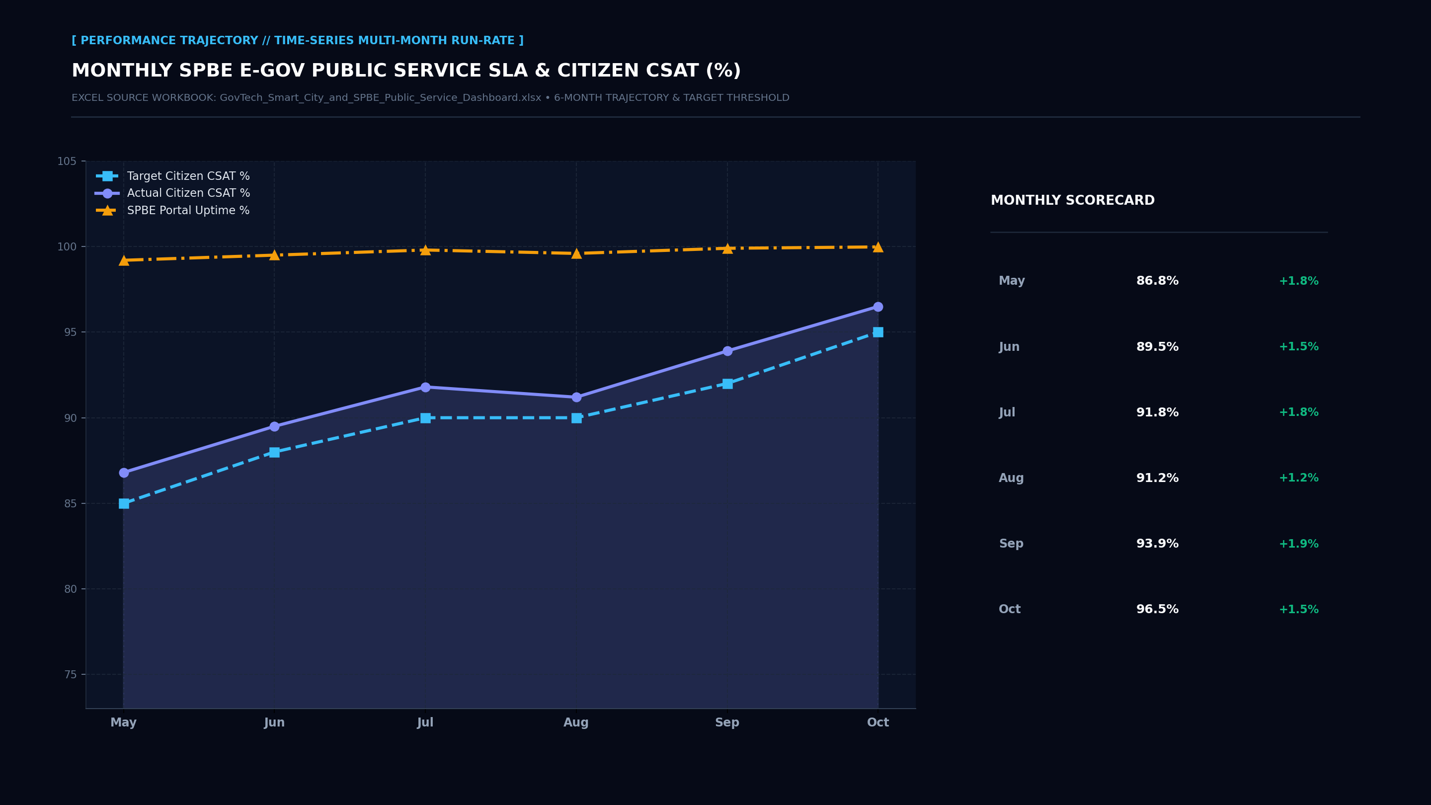 Executive Performance Trajectory Line Screenshot
