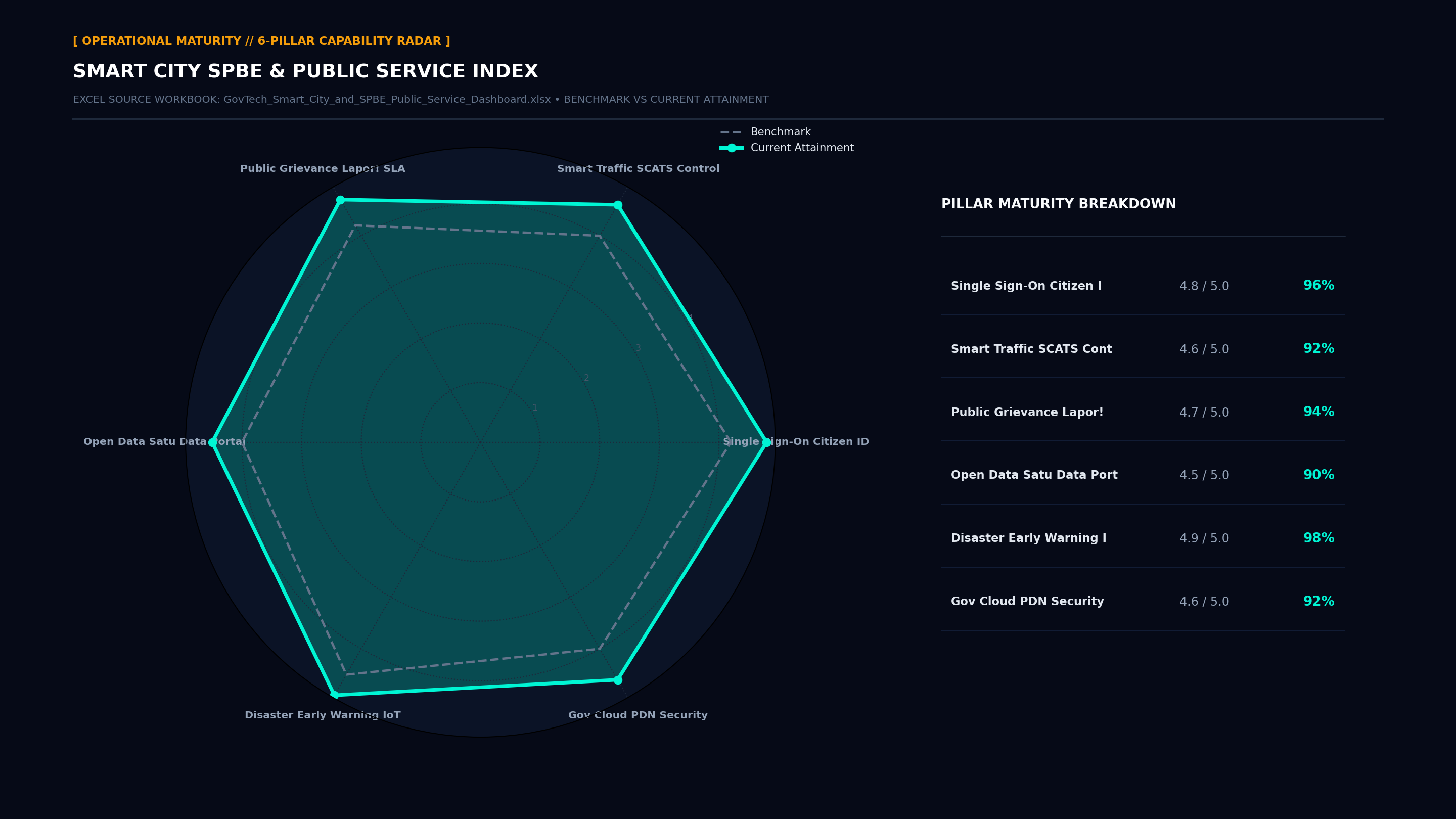Executive Capability Radar Maturity Screenshot