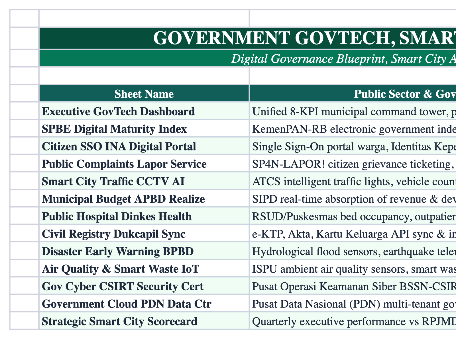 Operational Index Sheet Screenshot
