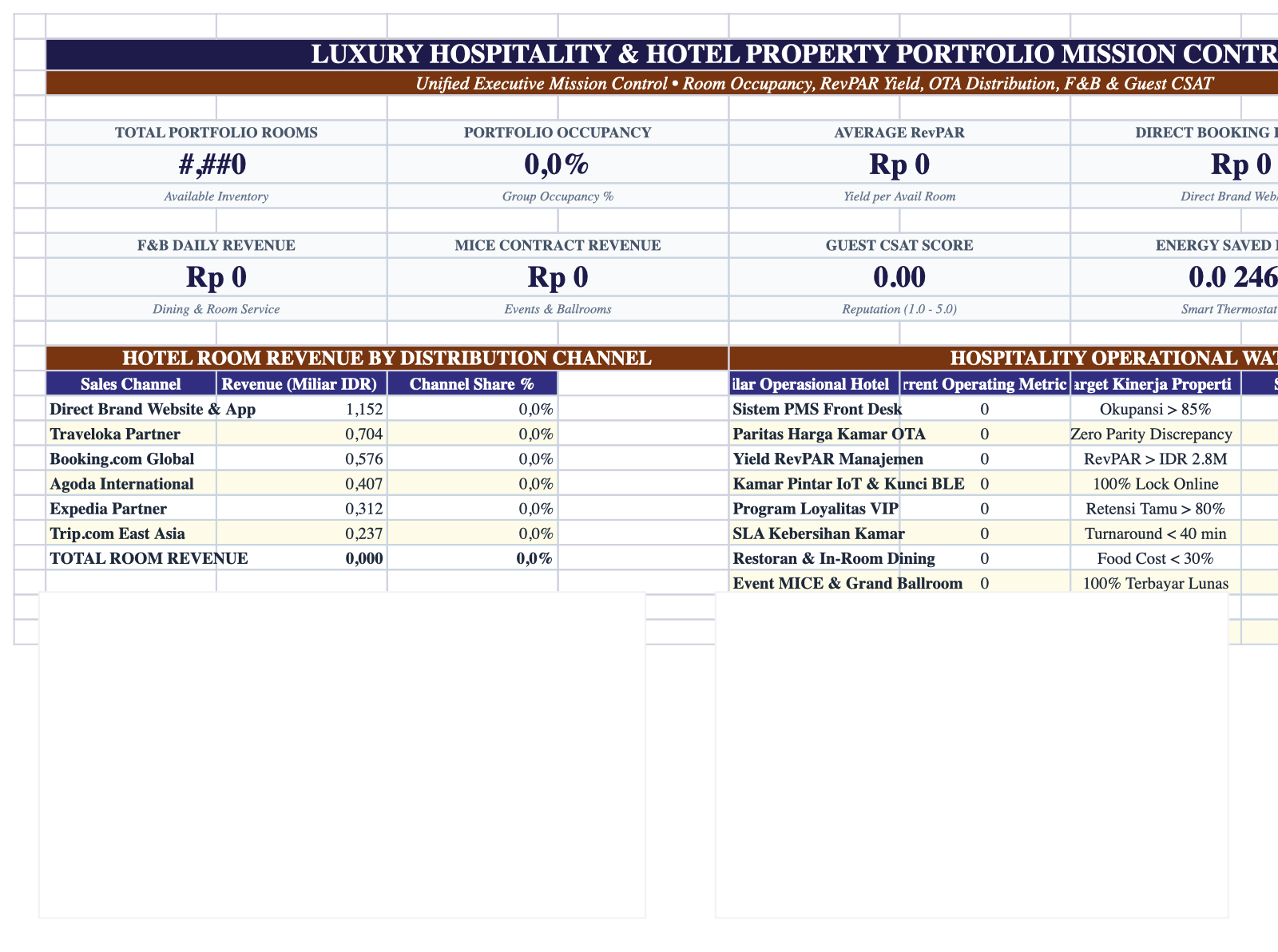Executive Cockpit Sheet Screenshot