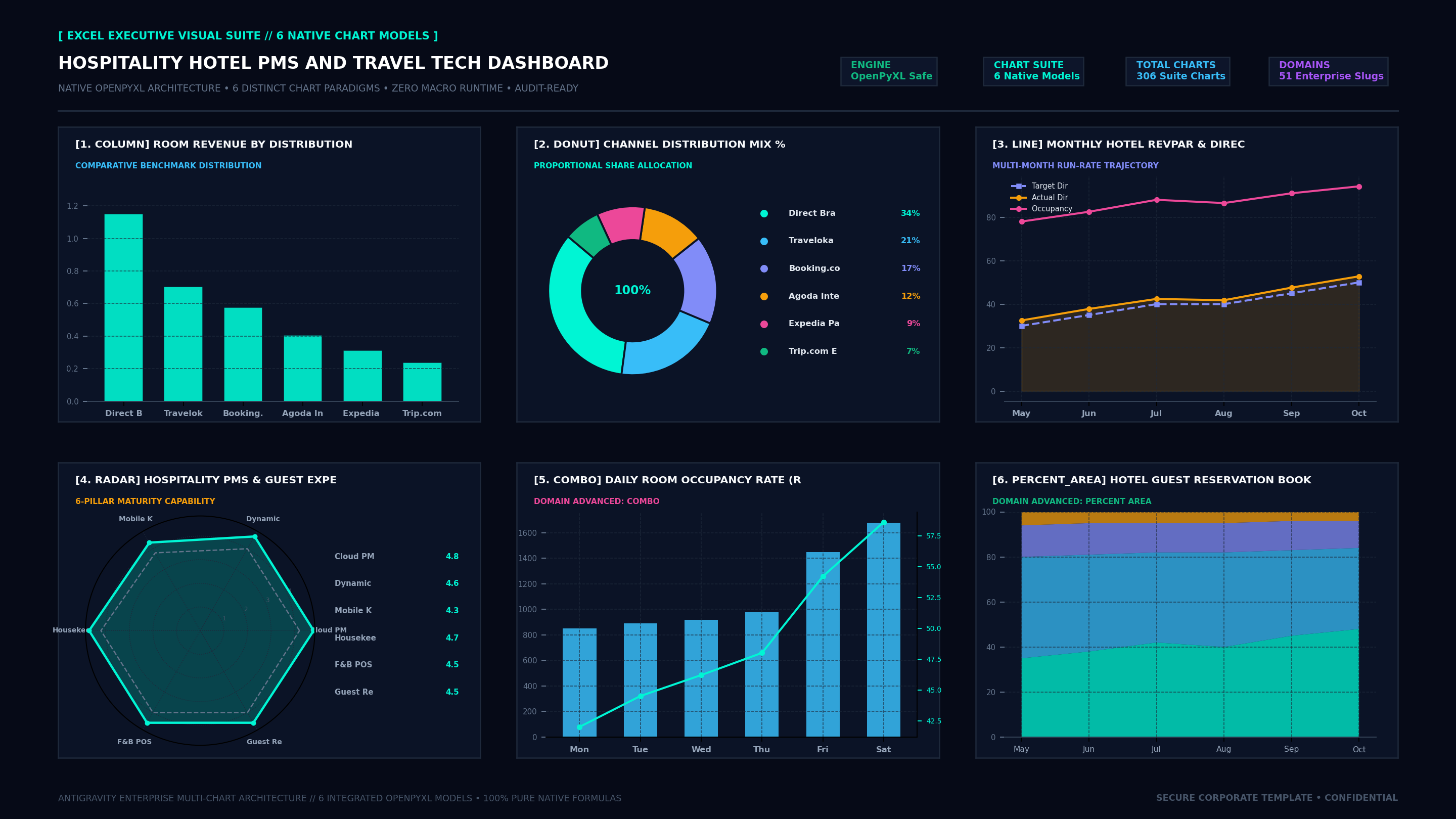 Executive Hexa-Chart Cockpit Screenshot