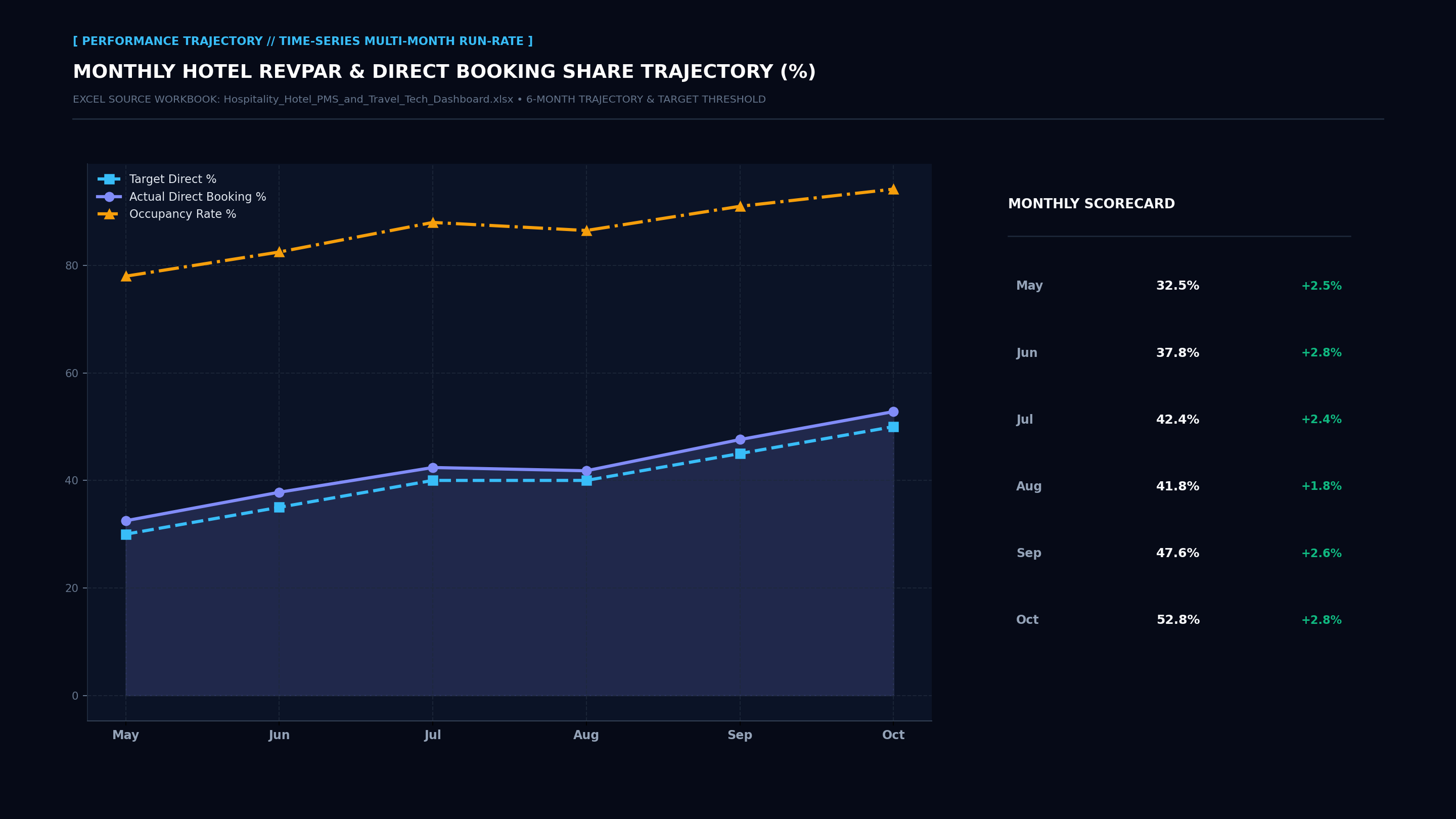 Executive Performance Trajectory Line Screenshot