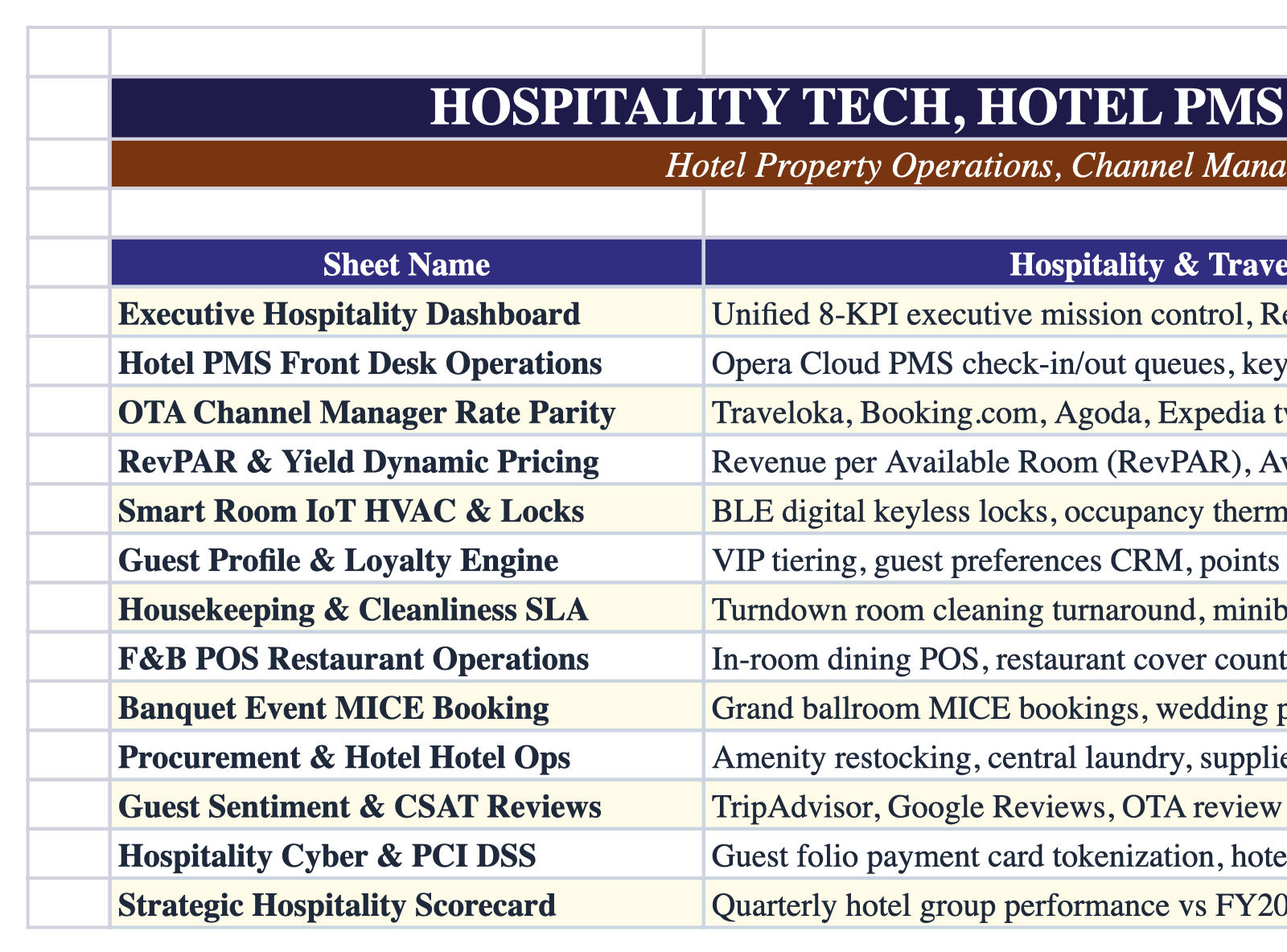 Operational Index Sheet Screenshot
