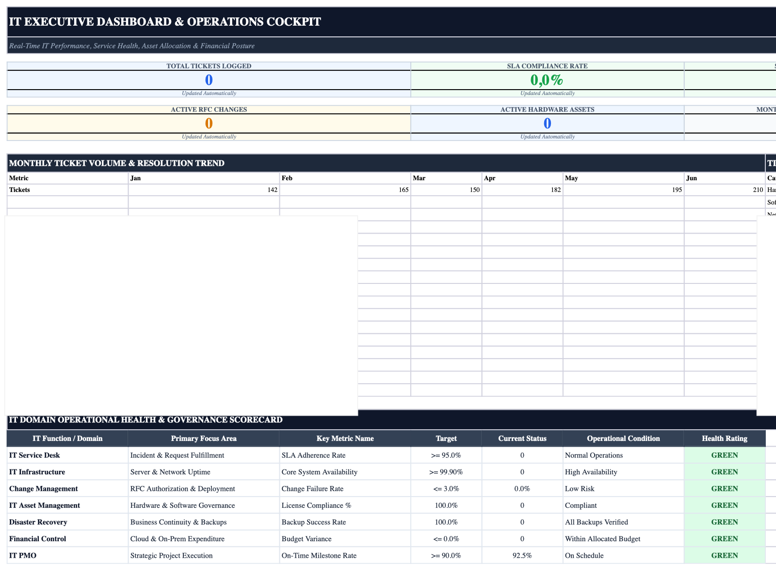 Executive Cockpit Sheet Screenshot