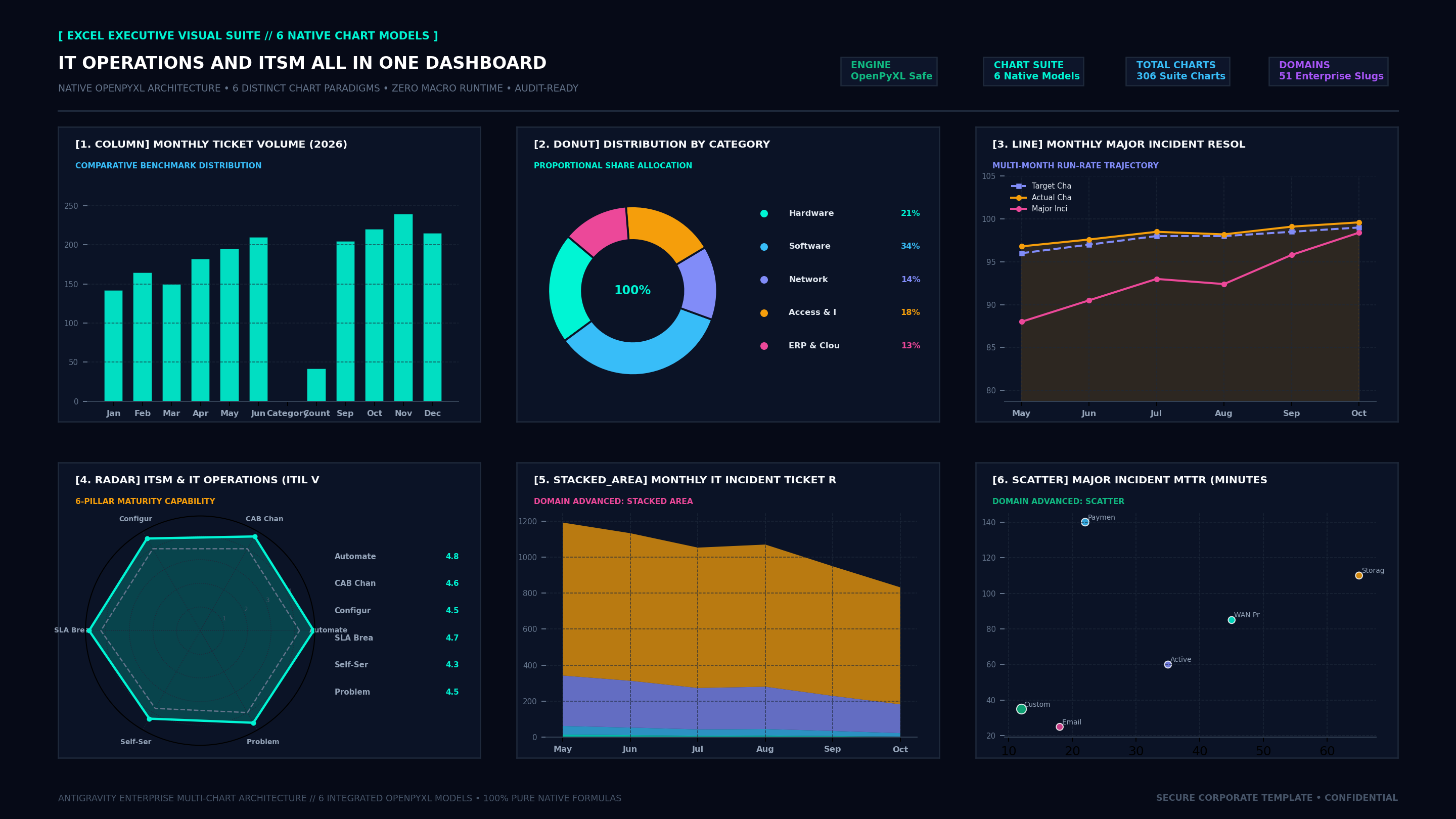 Executive Hexa-Chart Cockpit Screenshot