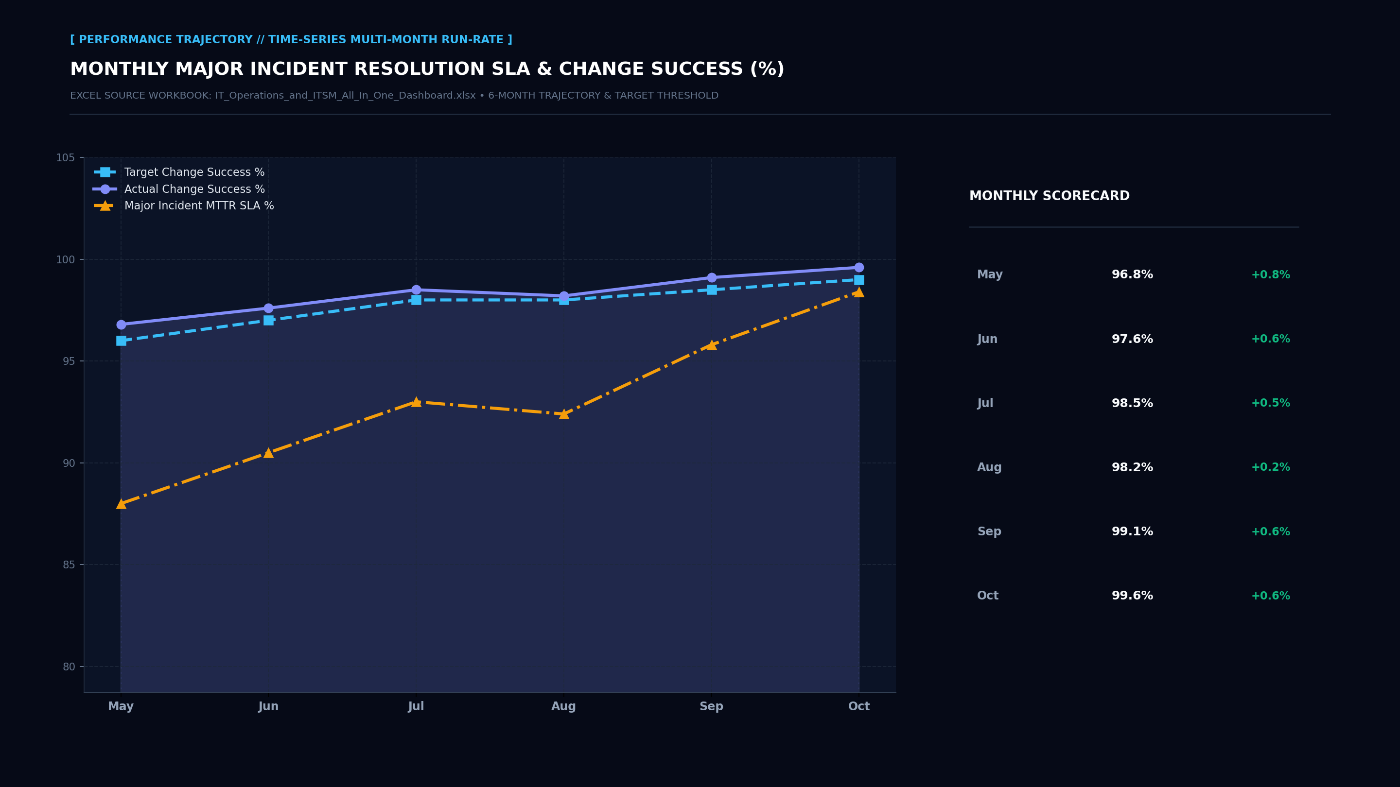 Executive Performance Trajectory Line Screenshot