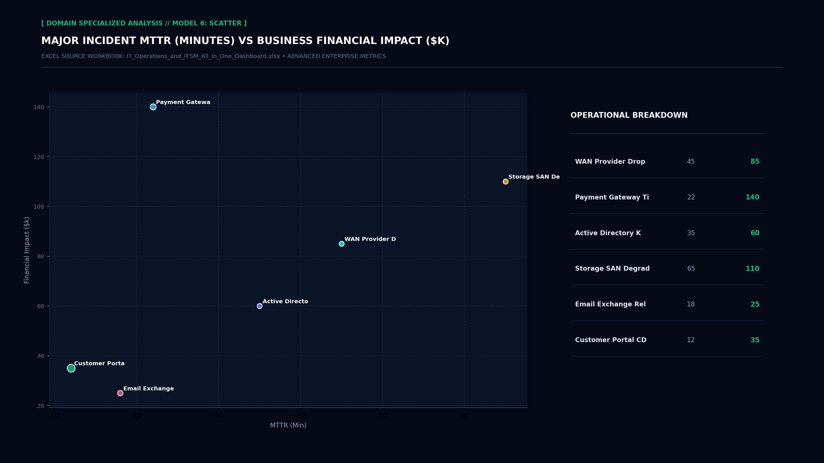 Executive Specialized Model 6 Screenshot