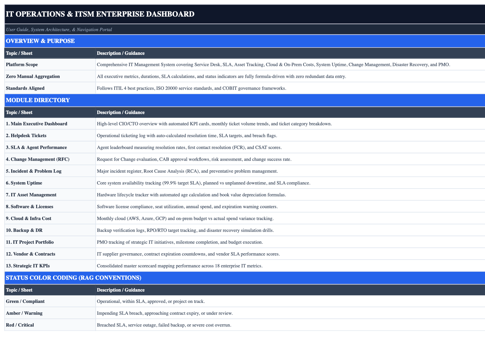 Operational Index Sheet Screenshot