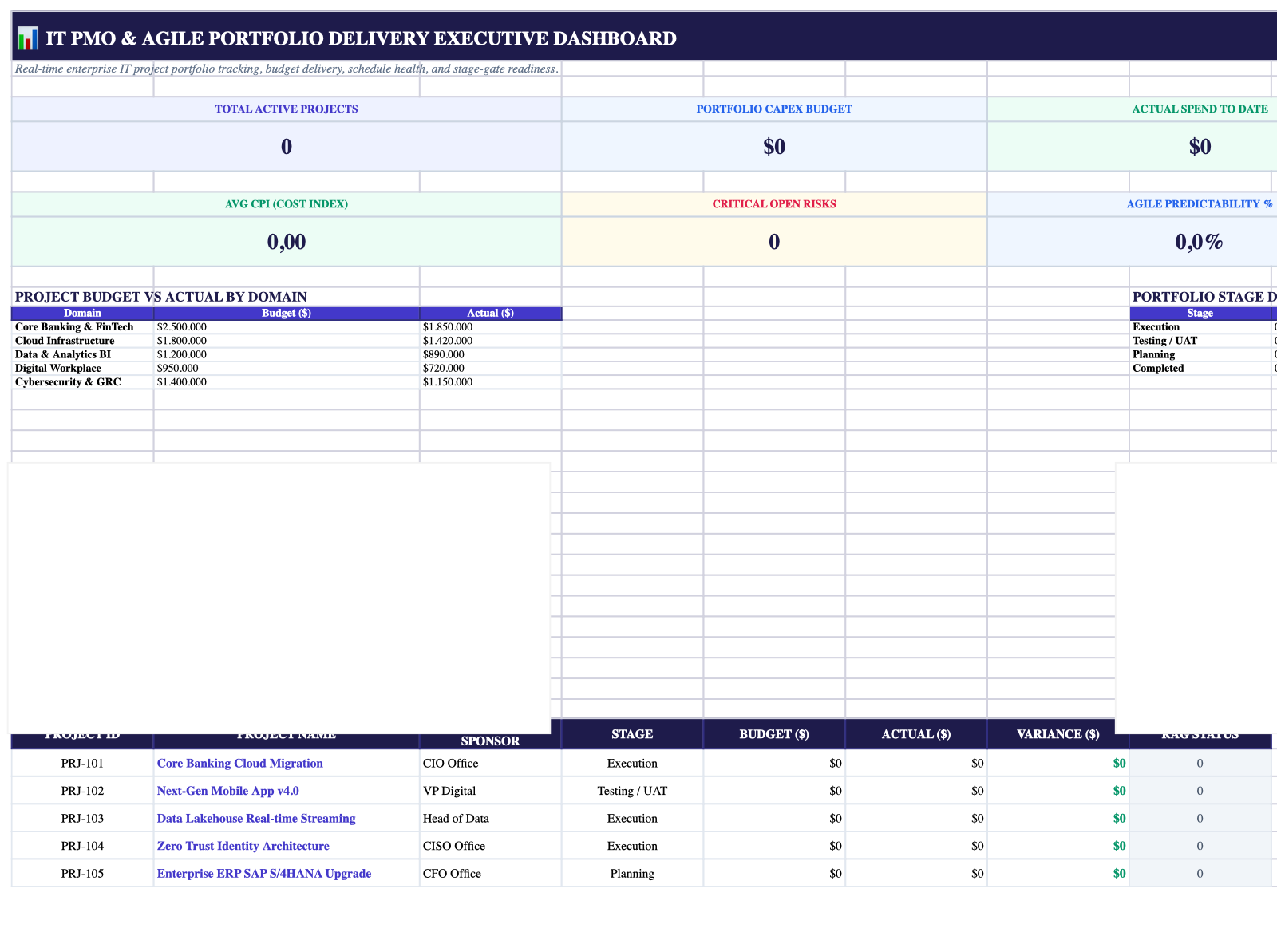 Executive Cockpit Sheet Screenshot
