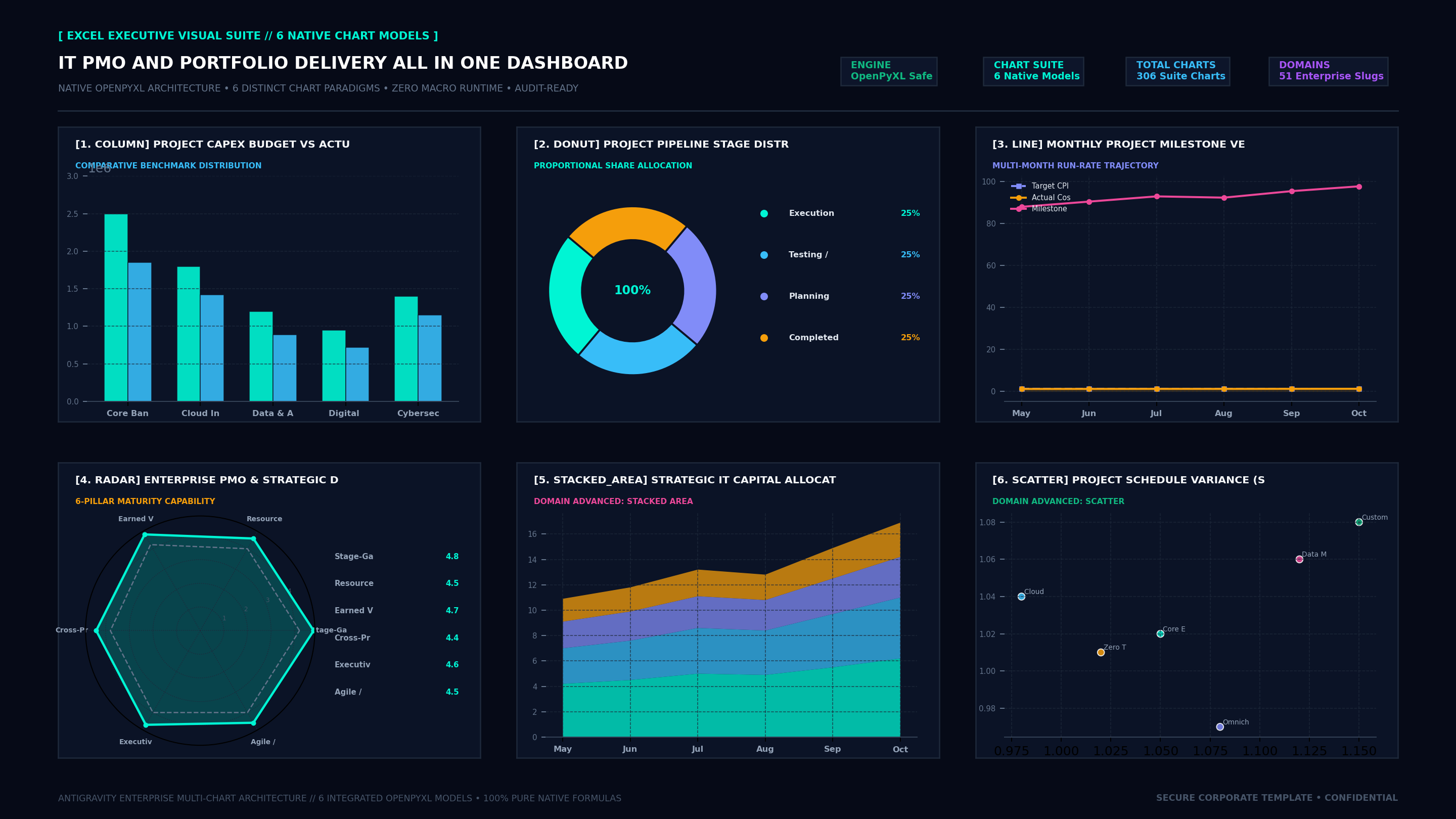 Executive Hexa-Chart Cockpit Screenshot