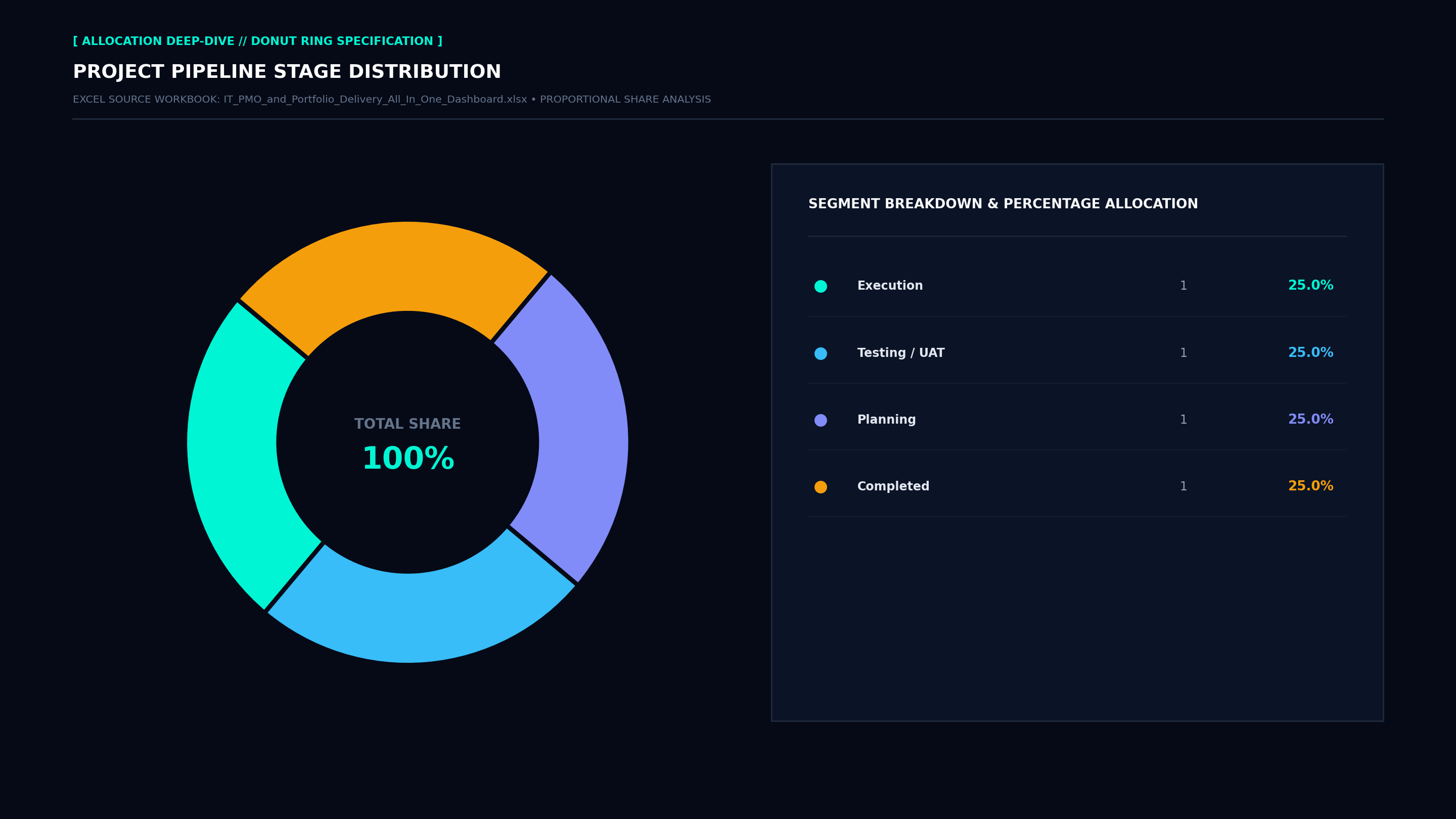 Executive Donut Allocation Screenshot