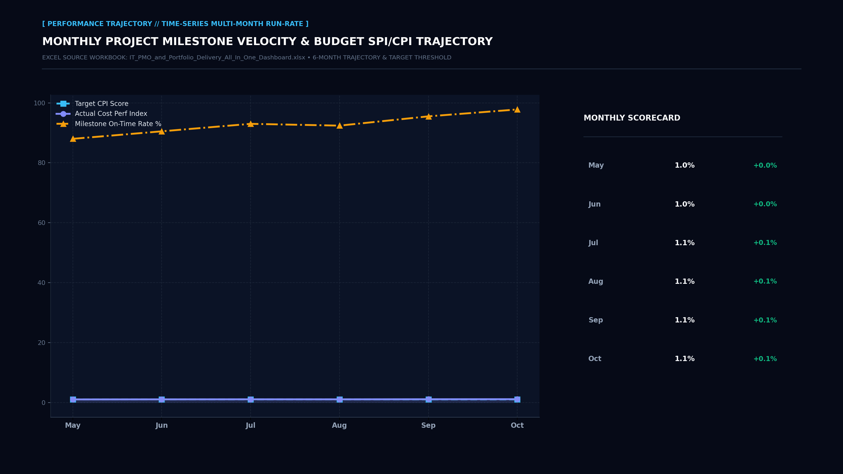 Executive Performance Trajectory Line Screenshot