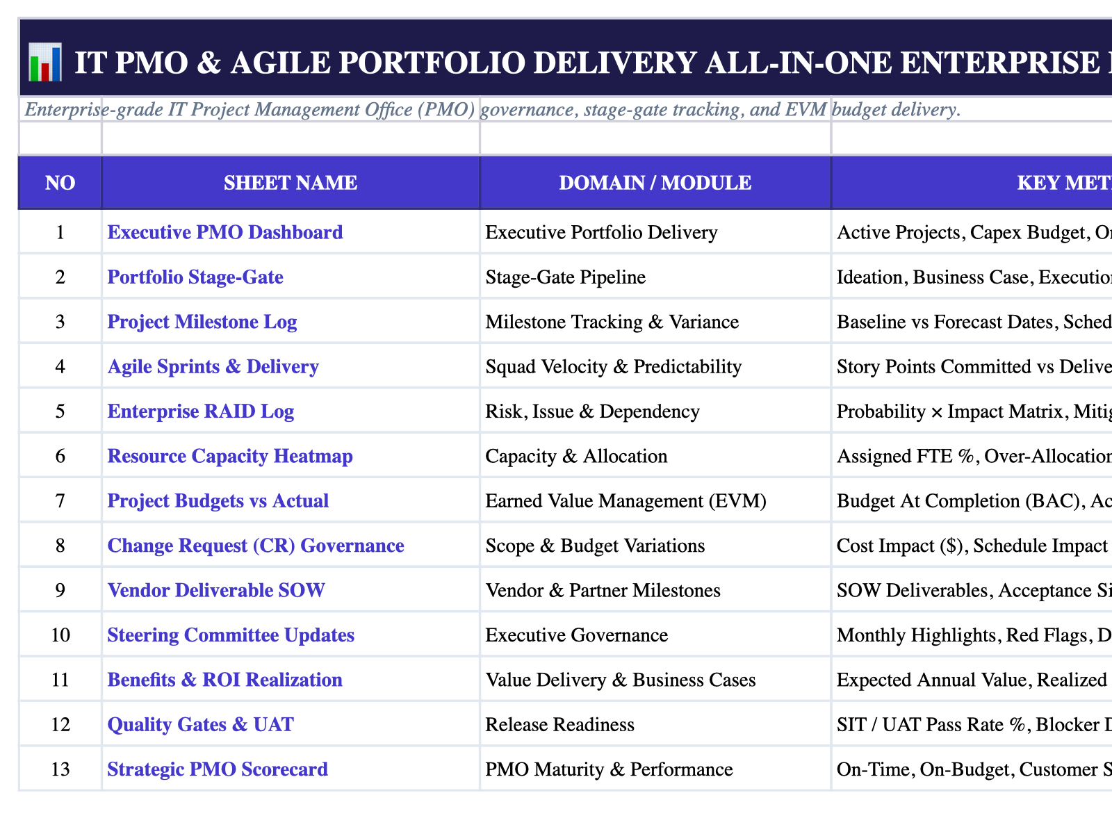 Operational Index Sheet Screenshot