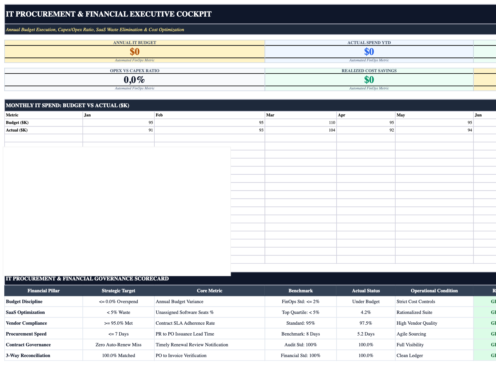 Executive Cockpit Sheet Screenshot