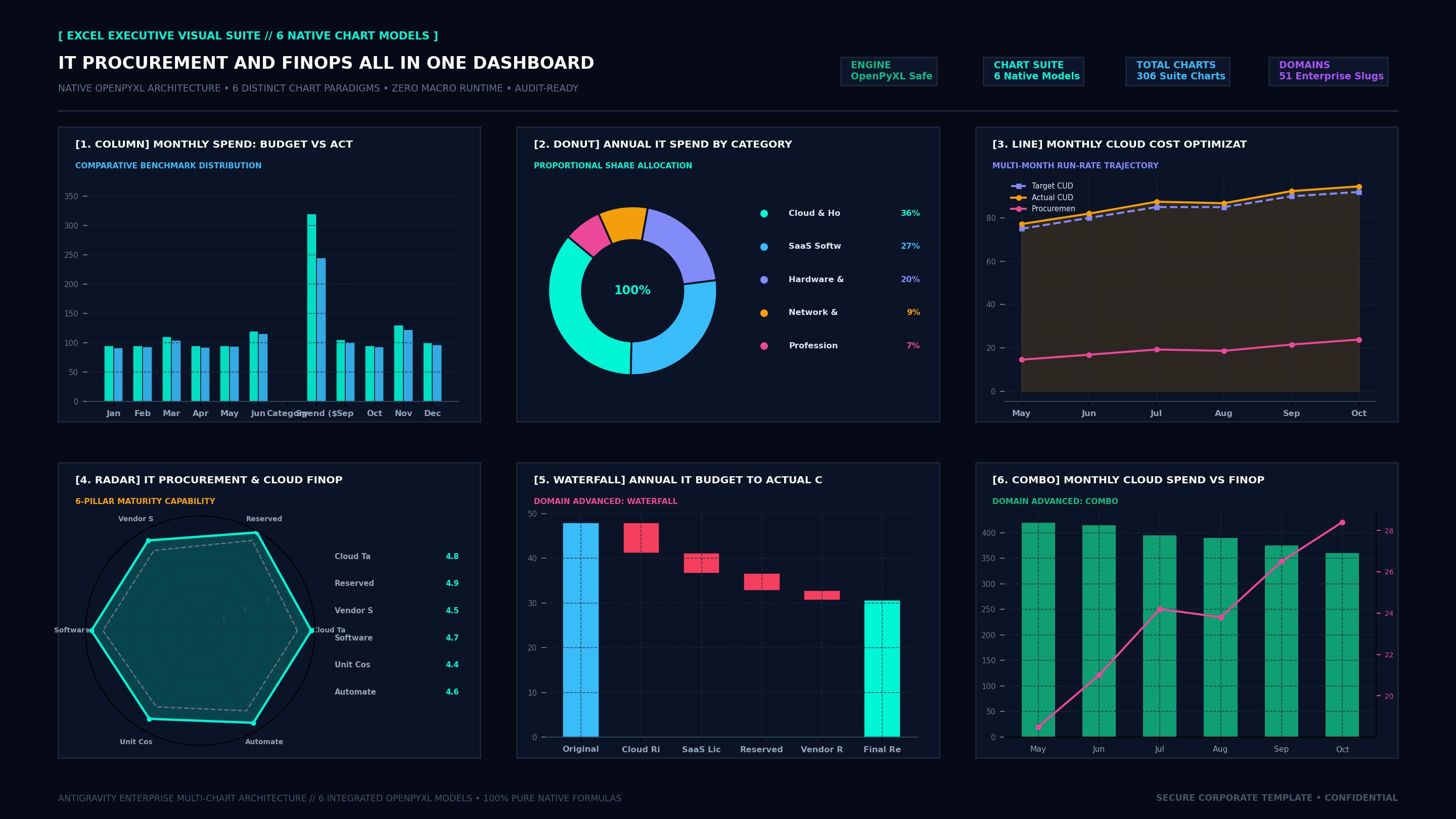 Executive Hexa-Chart Cockpit Screenshot