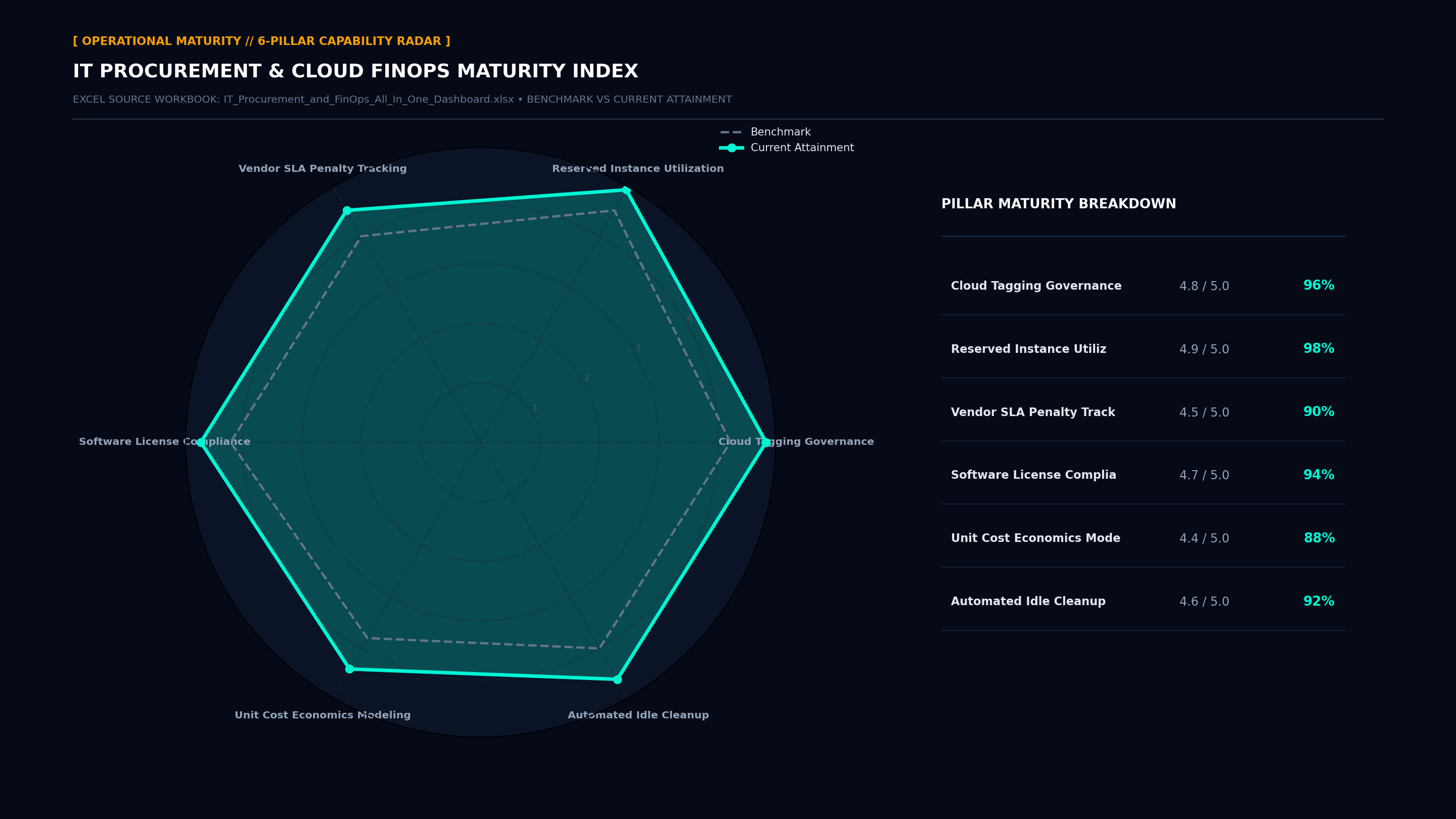Executive Capability Radar Maturity Screenshot