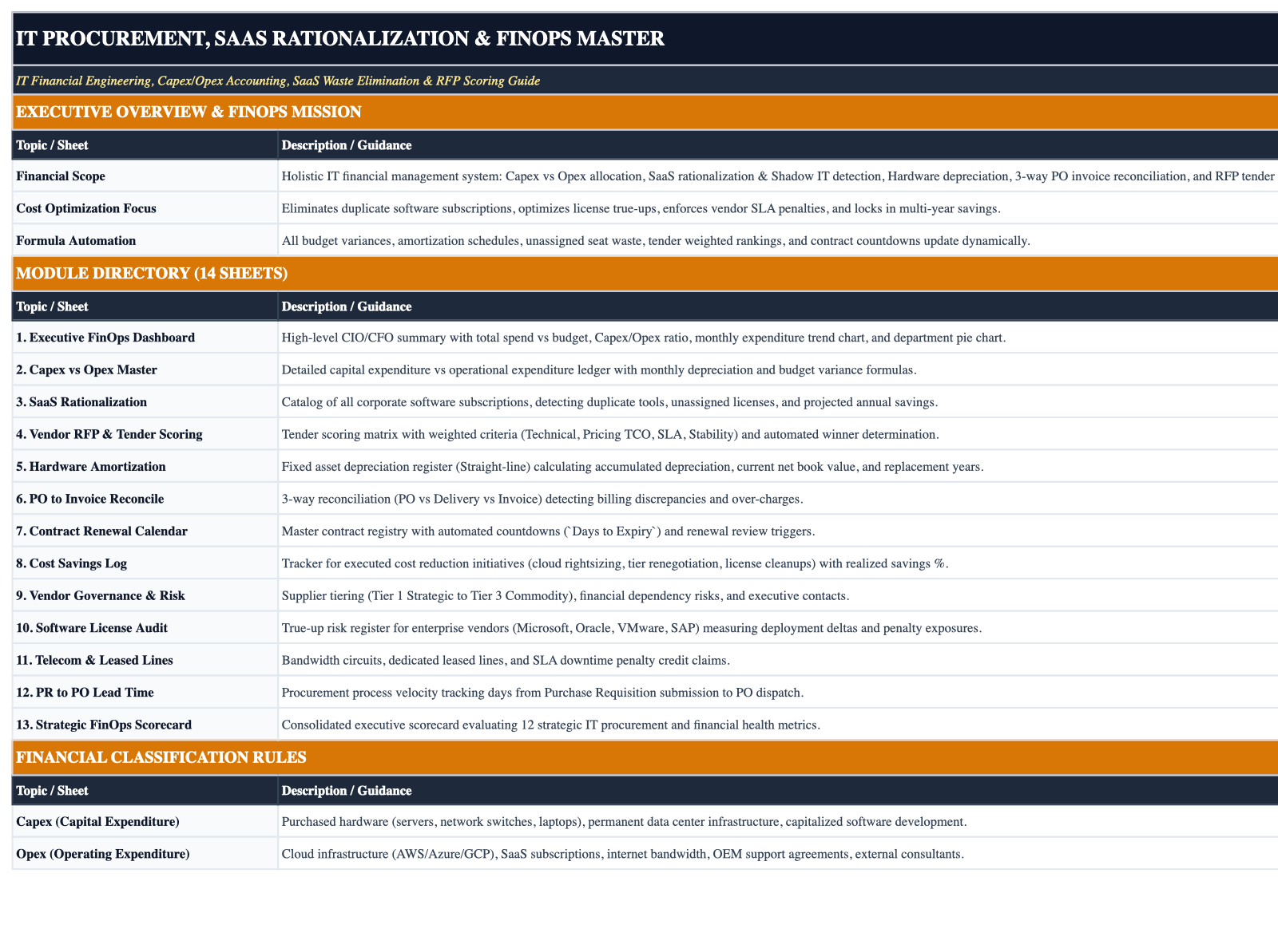 Operational Index Sheet Screenshot