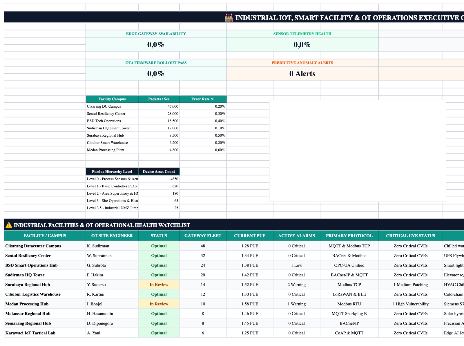 Executive Cockpit Sheet Screenshot