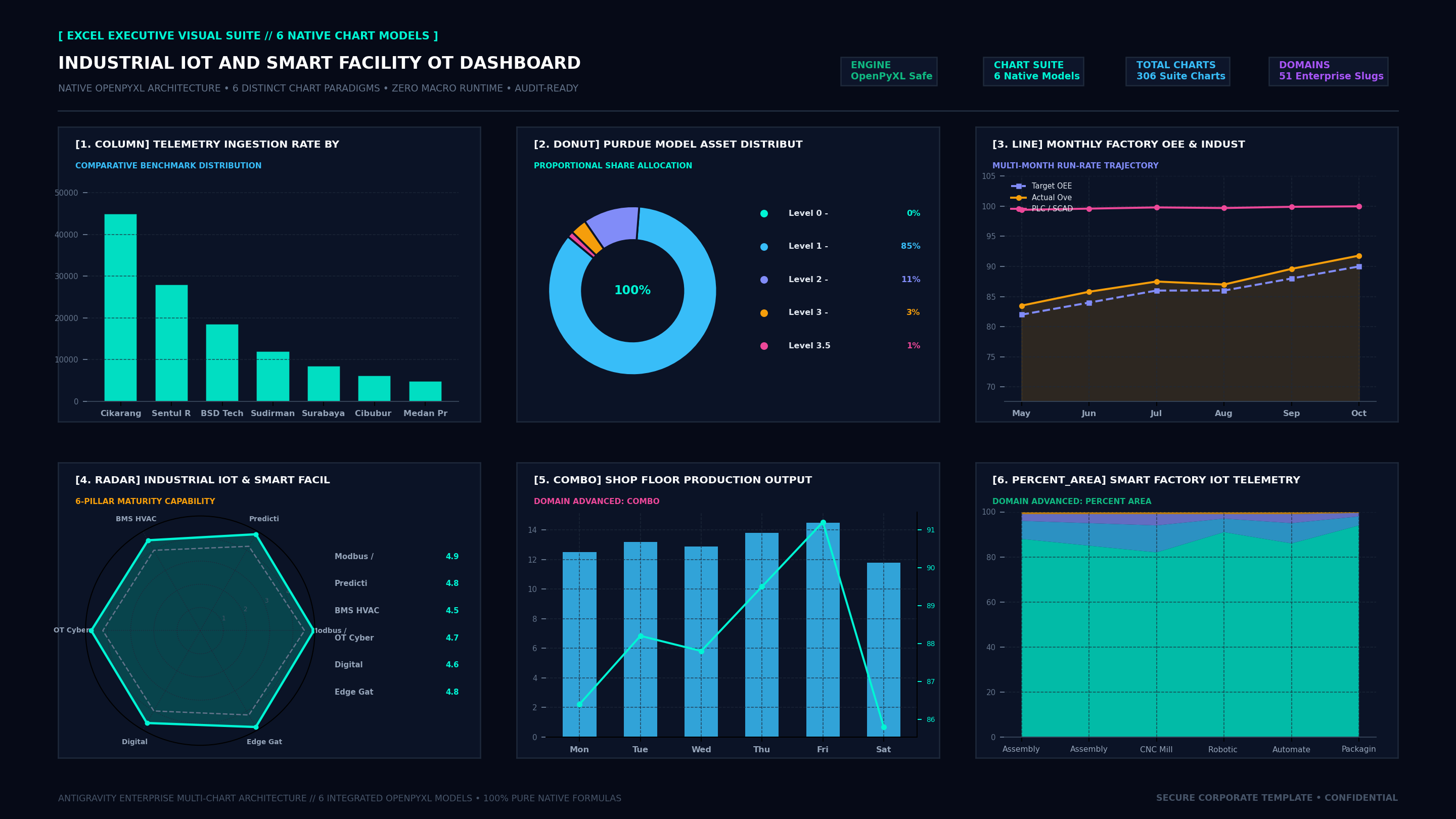 Executive Hexa-Chart Cockpit Screenshot