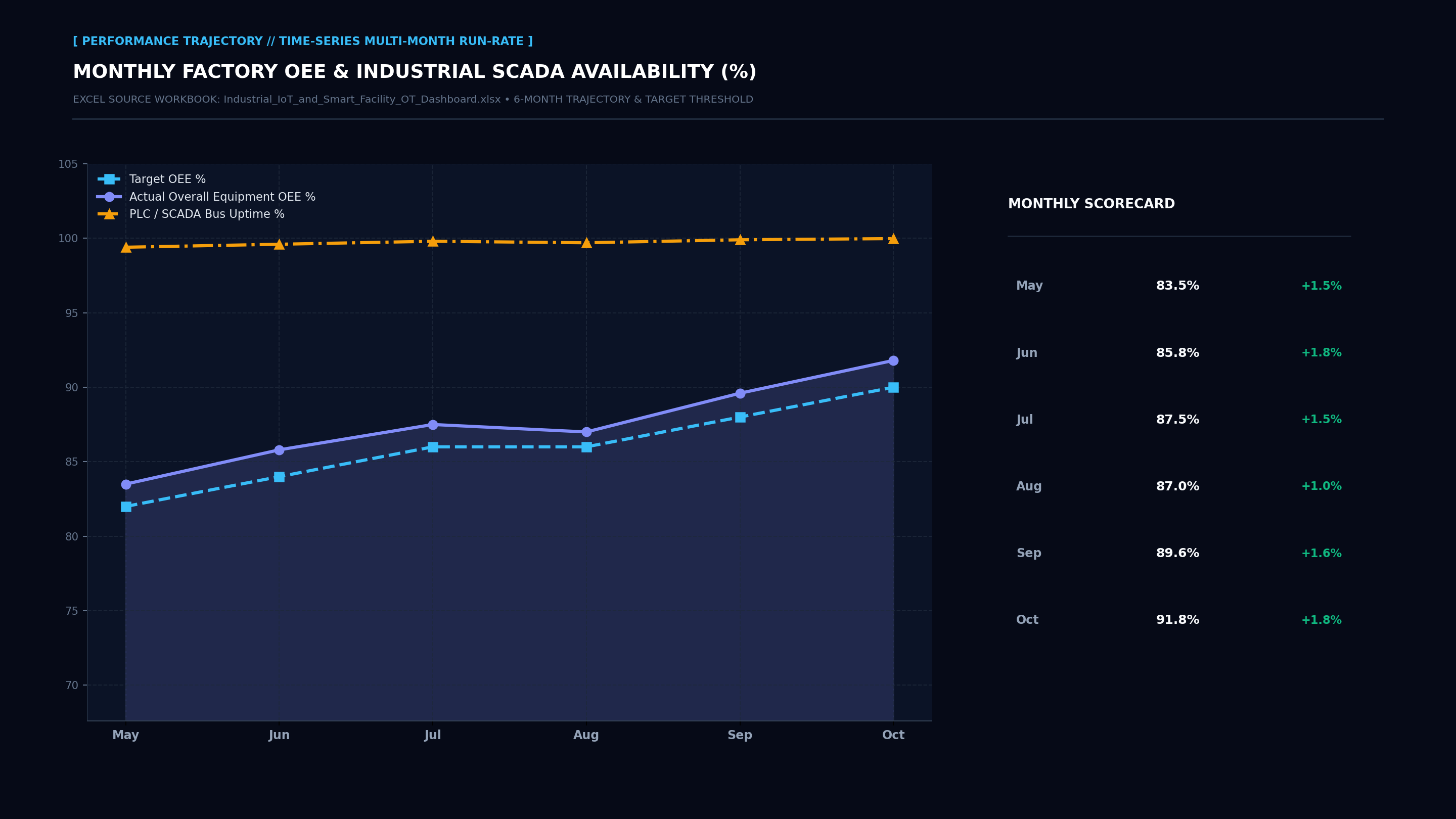 Executive Performance Trajectory Line Screenshot