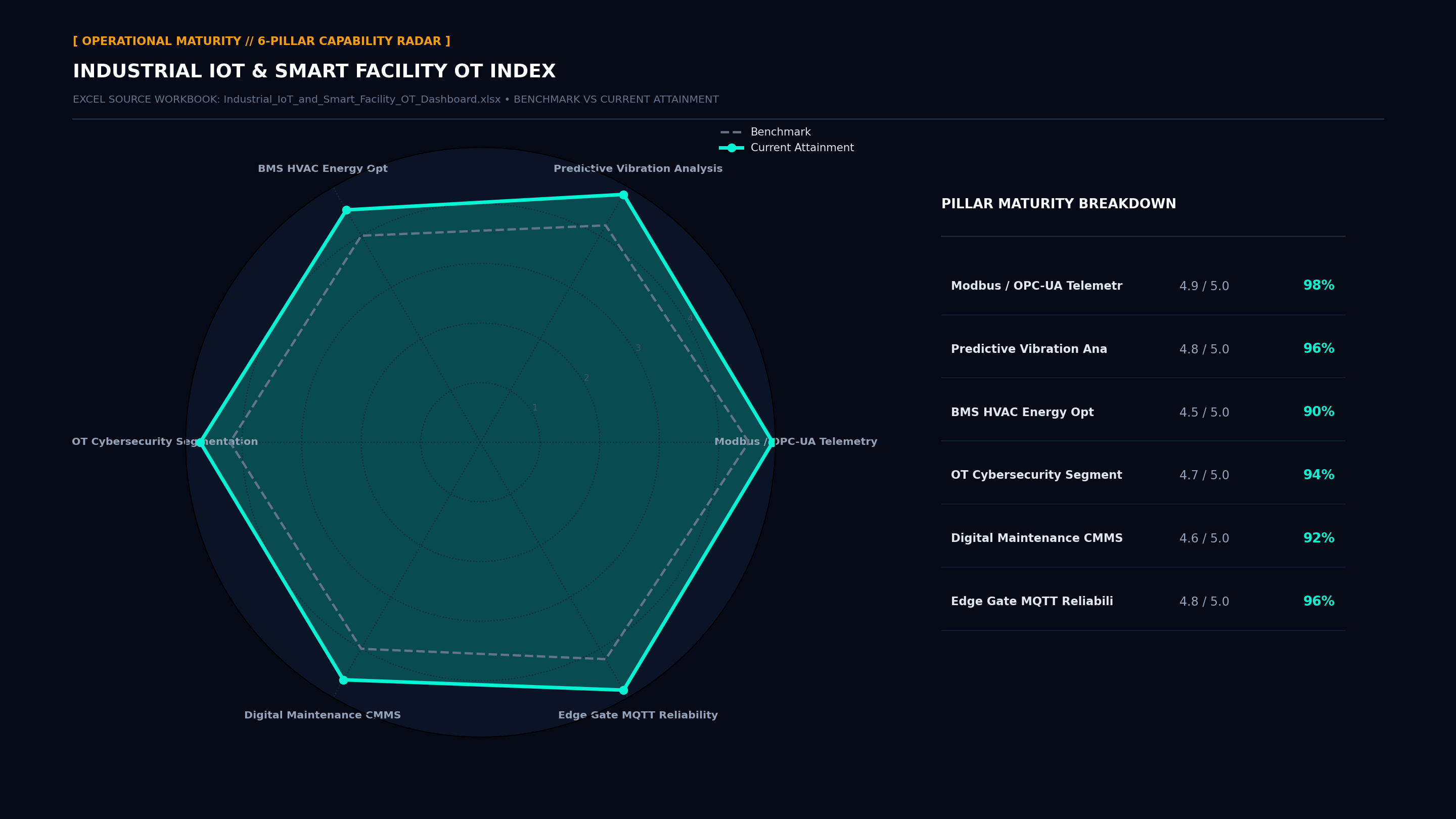 Executive Capability Radar Maturity Screenshot