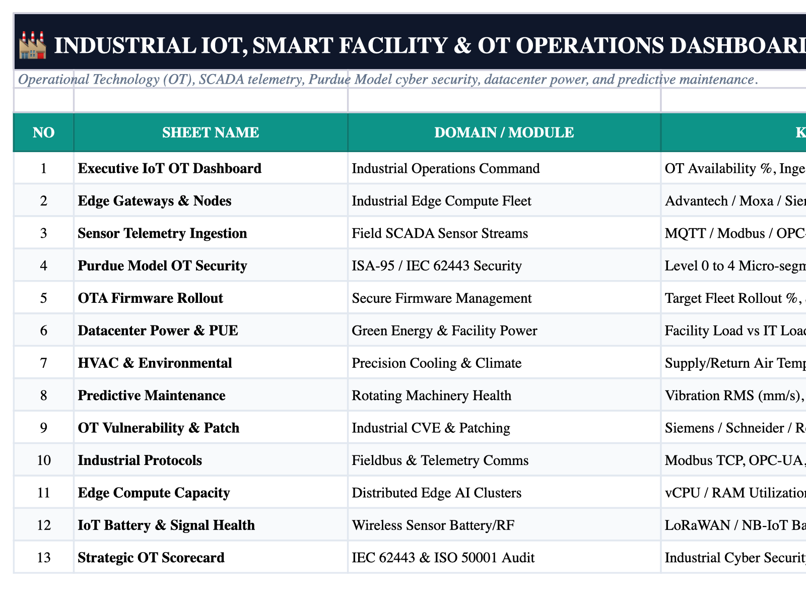 Operational Index Sheet Screenshot