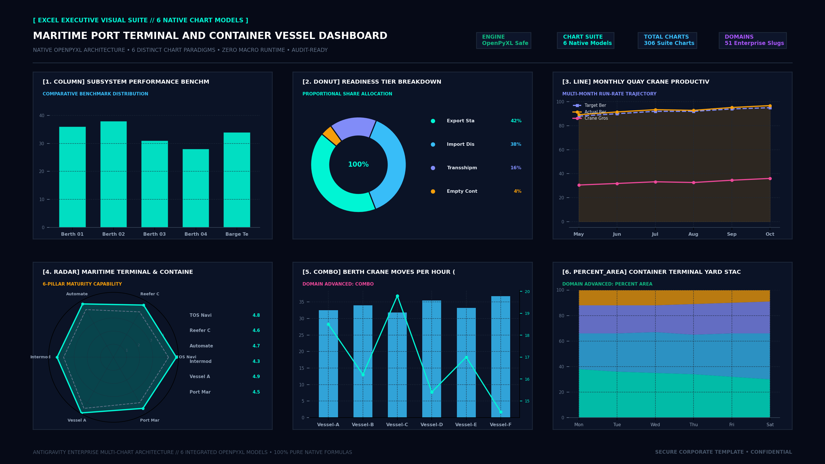 Executive Hexa-Chart Cockpit Screenshot