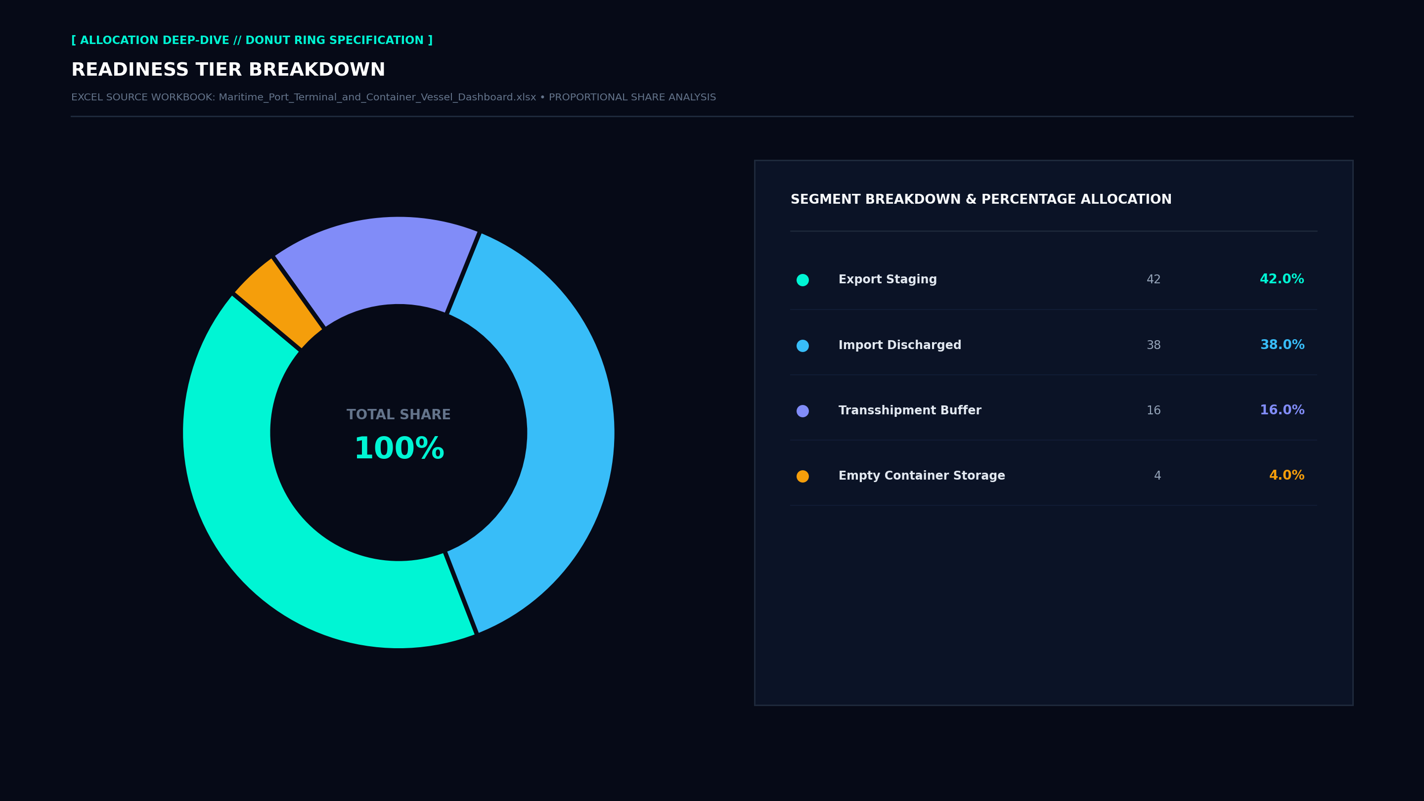 Executive Donut Allocation Screenshot