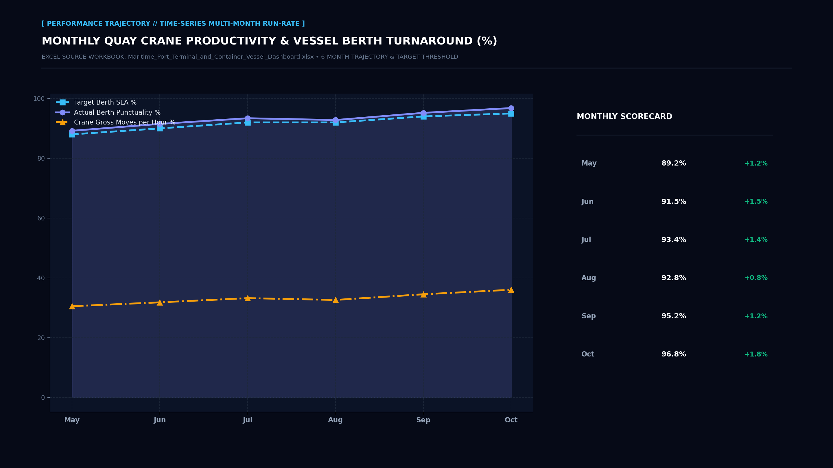 Executive Performance Trajectory Line Screenshot