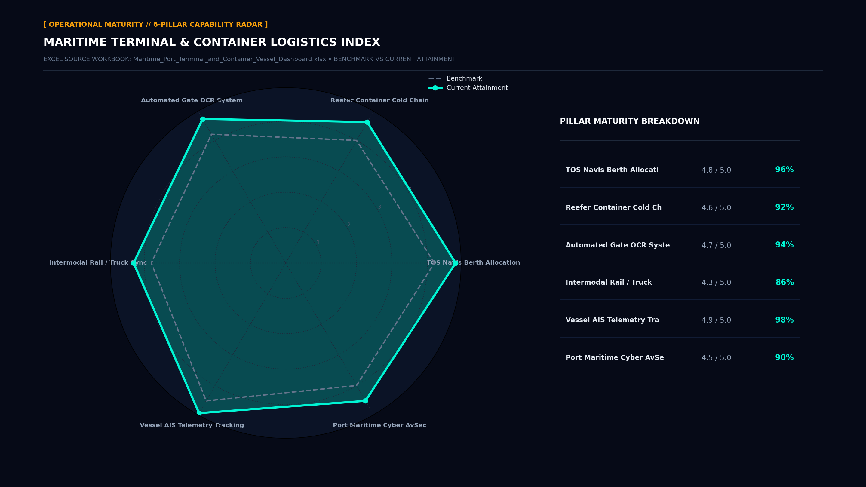 Executive Capability Radar Maturity Screenshot
