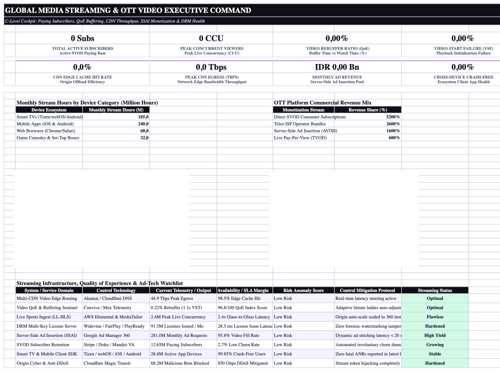 Executive Cockpit Sheet Screenshot