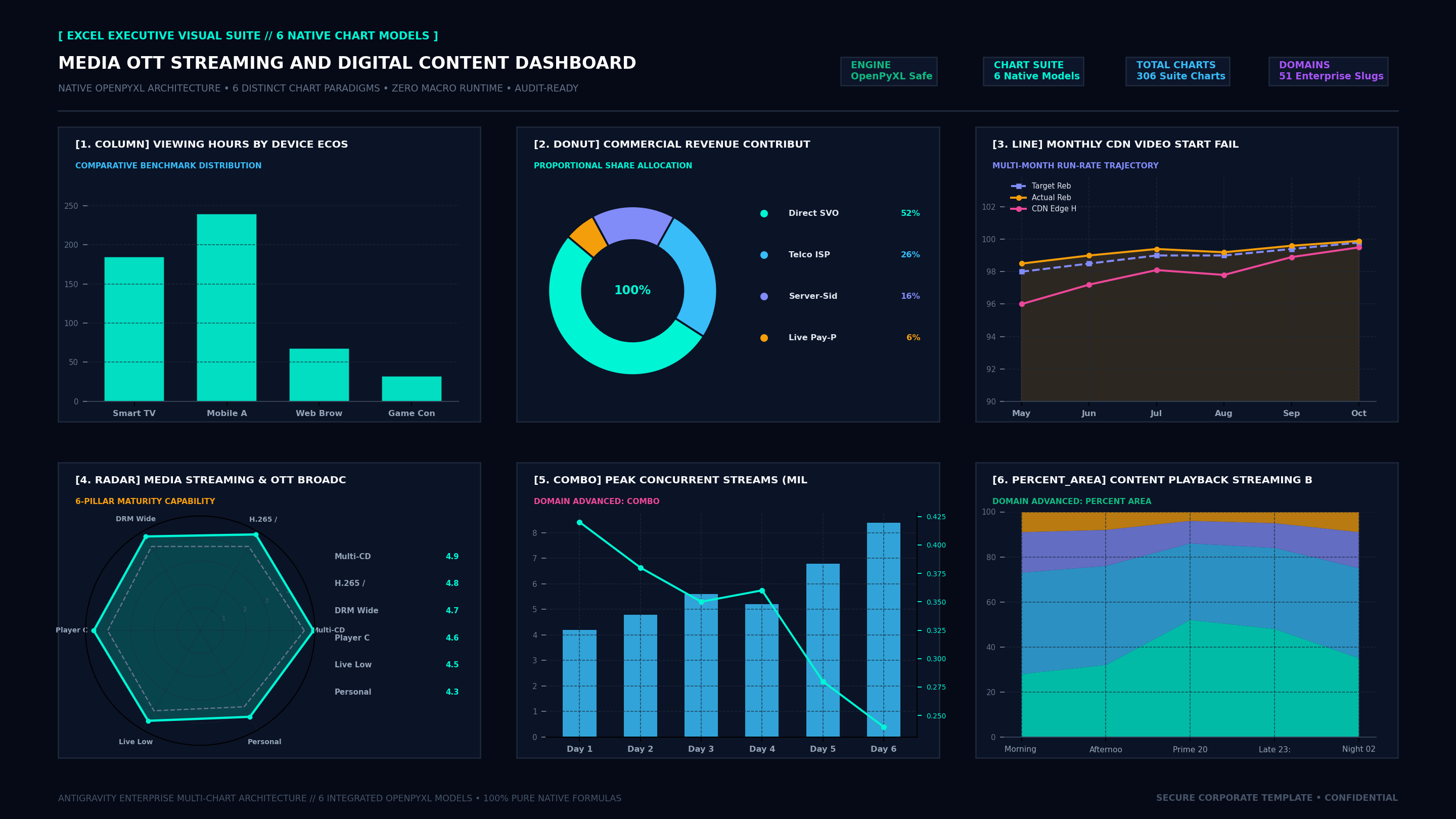 Executive Hexa-Chart Cockpit Screenshot