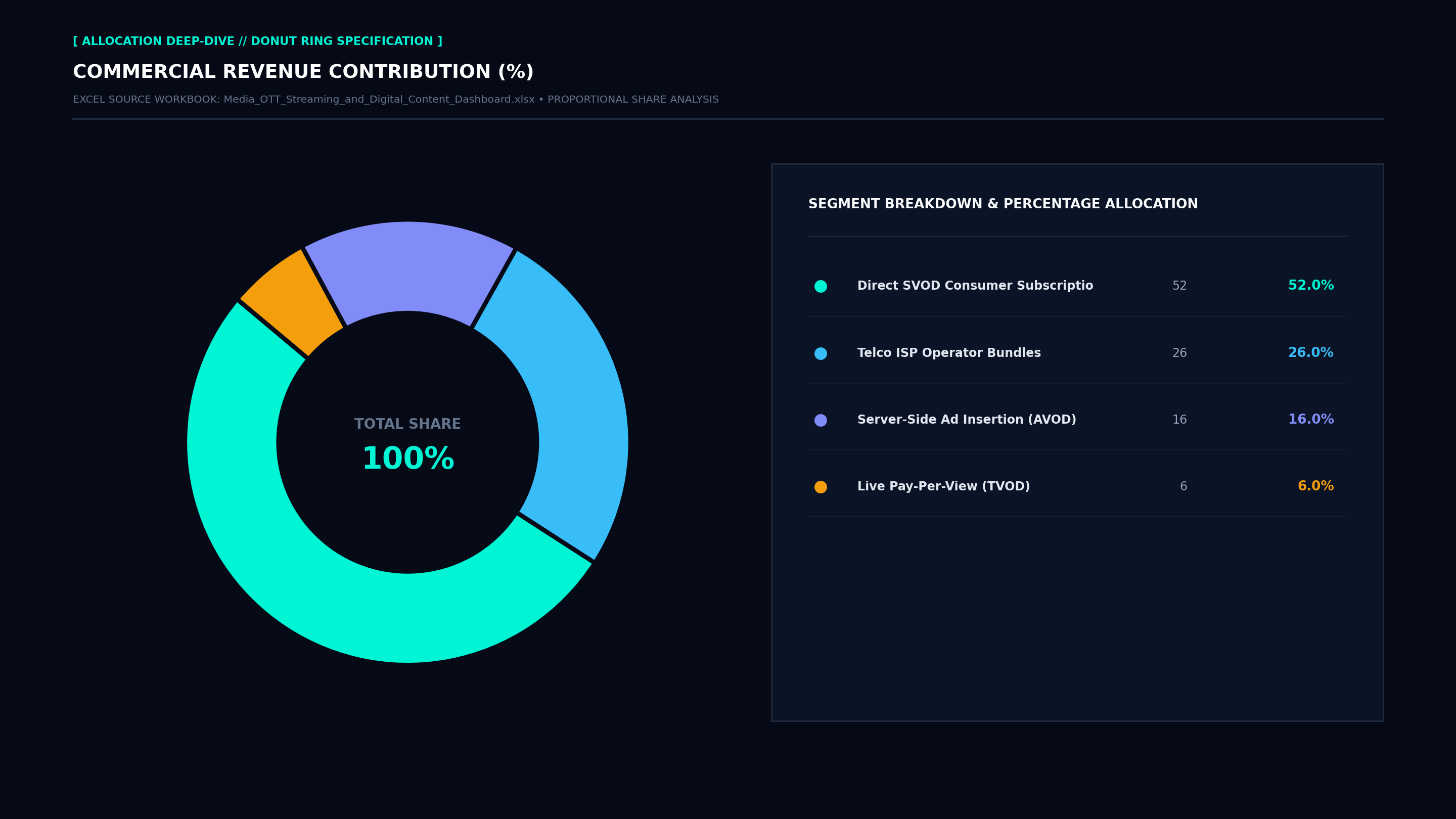 Executive Donut Allocation Screenshot