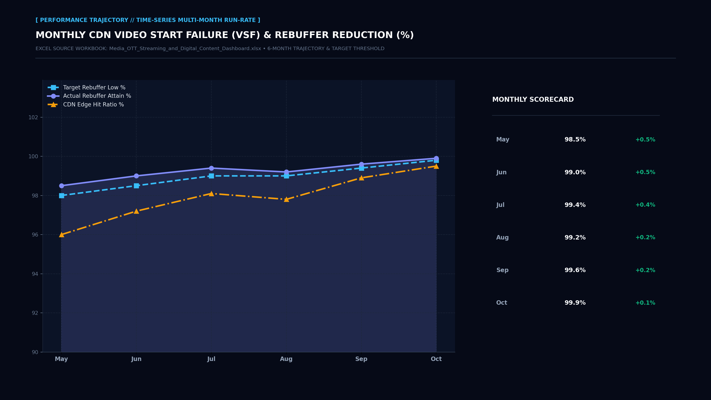 Executive Performance Trajectory Line Screenshot