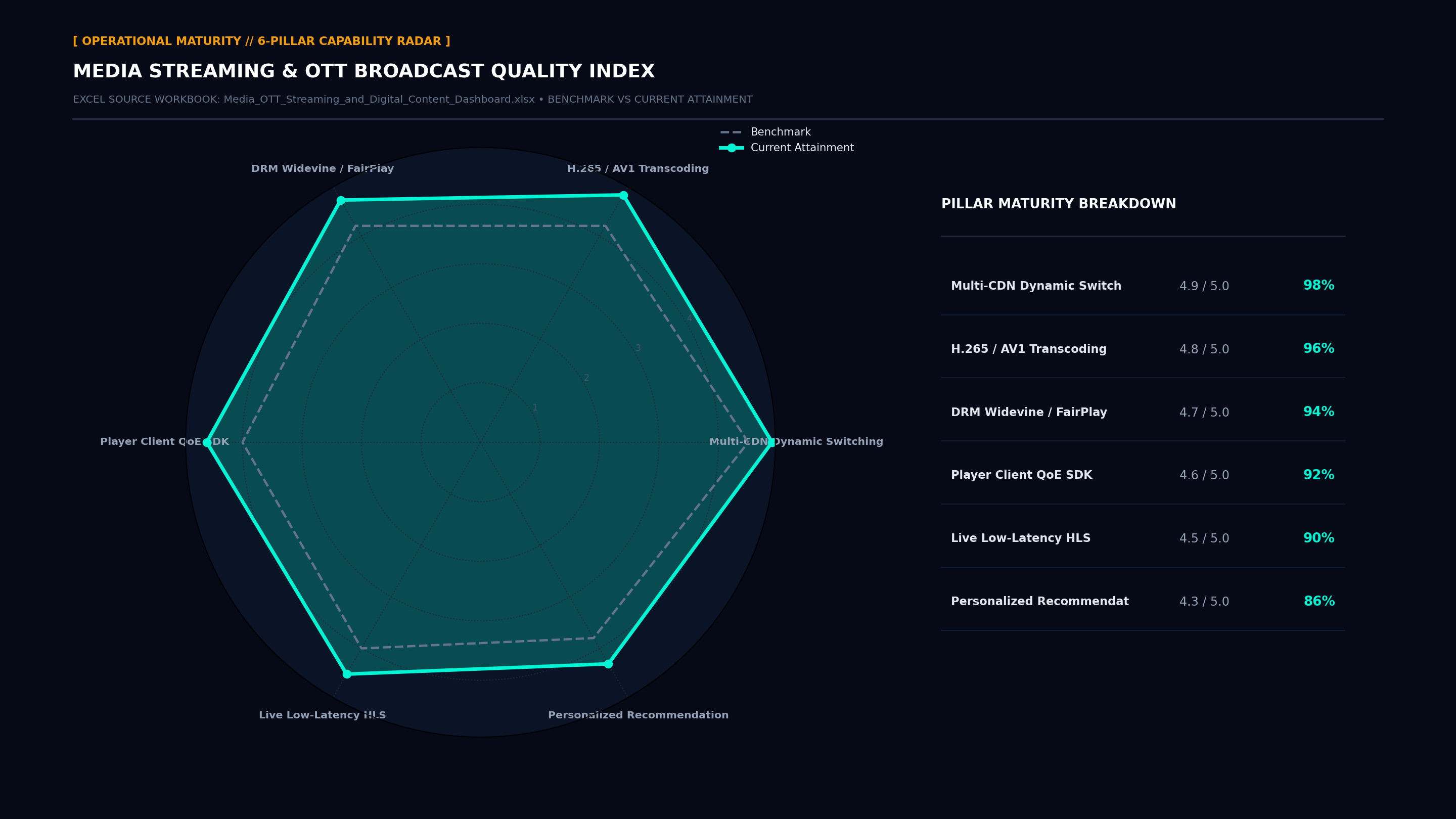 Executive Capability Radar Maturity Screenshot