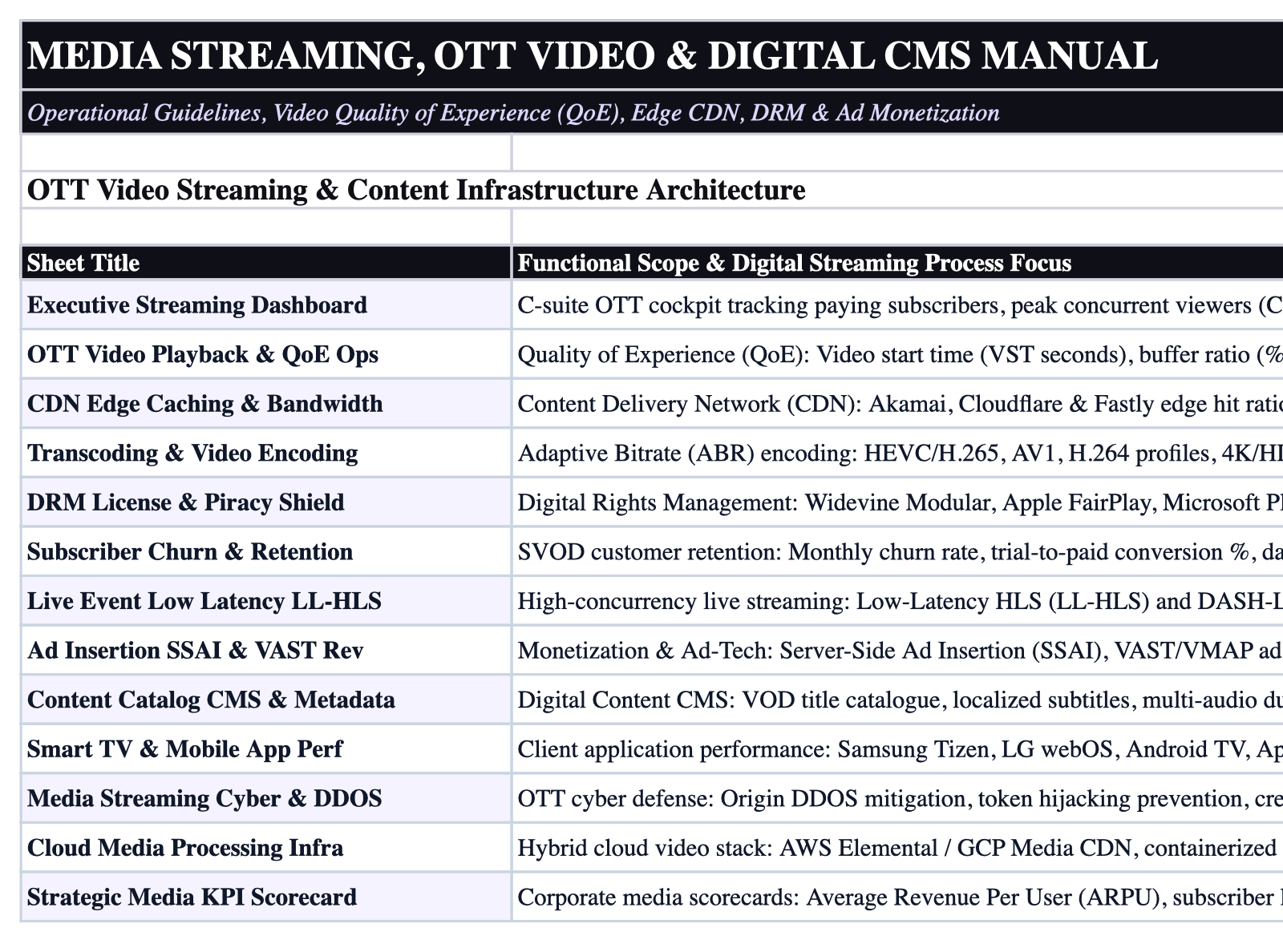 Operational Index Sheet Screenshot