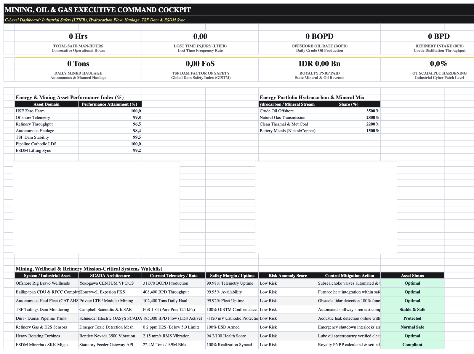 Executive Cockpit Sheet Screenshot