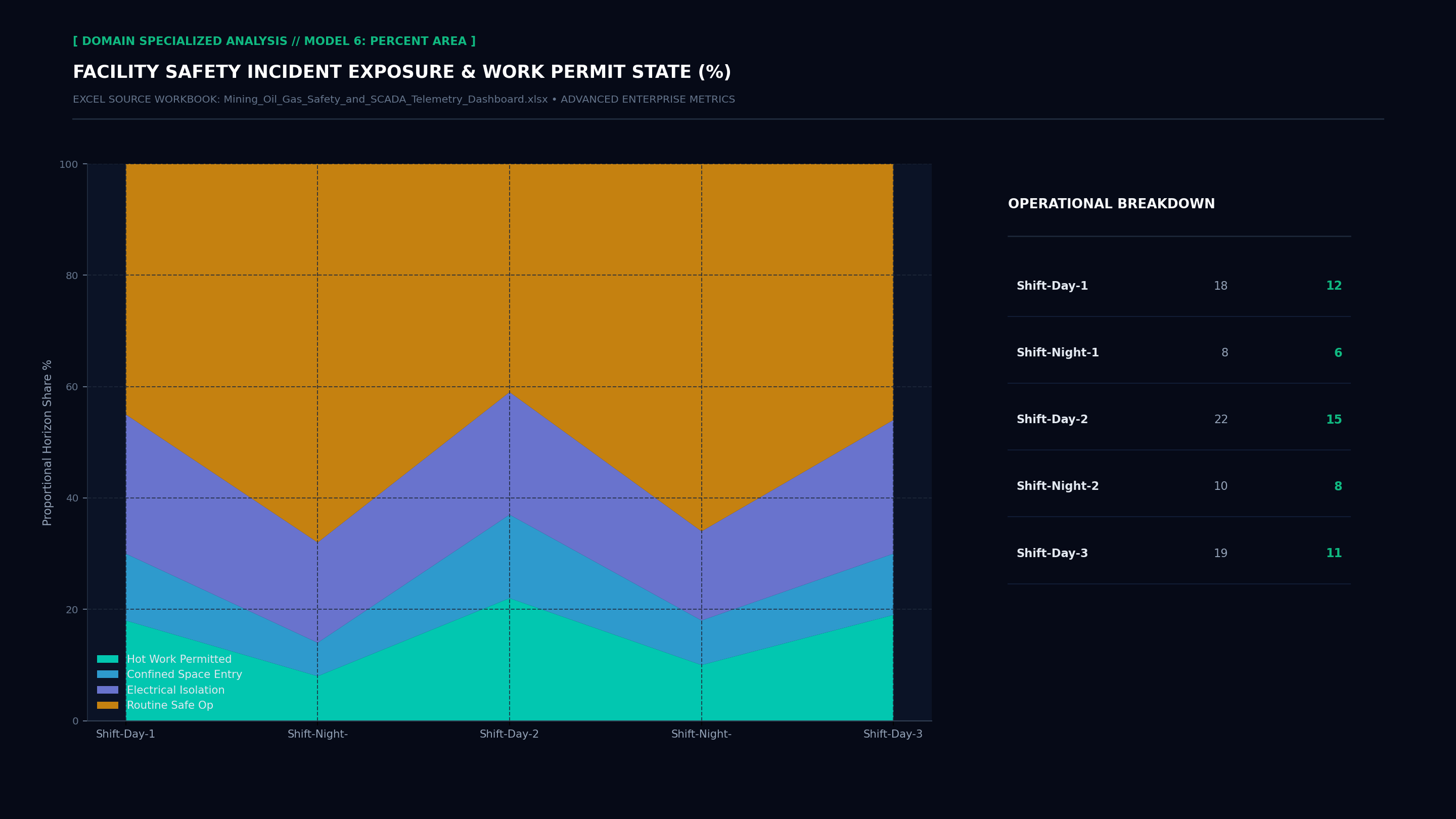 Executive Specialized Model 6 Screenshot