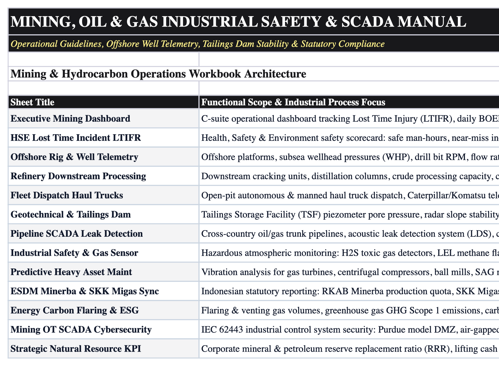 Operational Index Sheet Screenshot