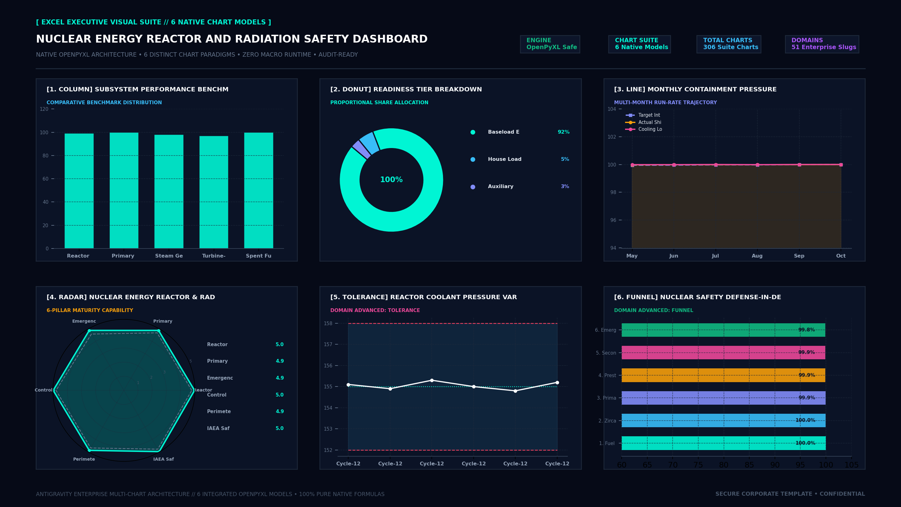Executive Hexa-Chart Cockpit Screenshot