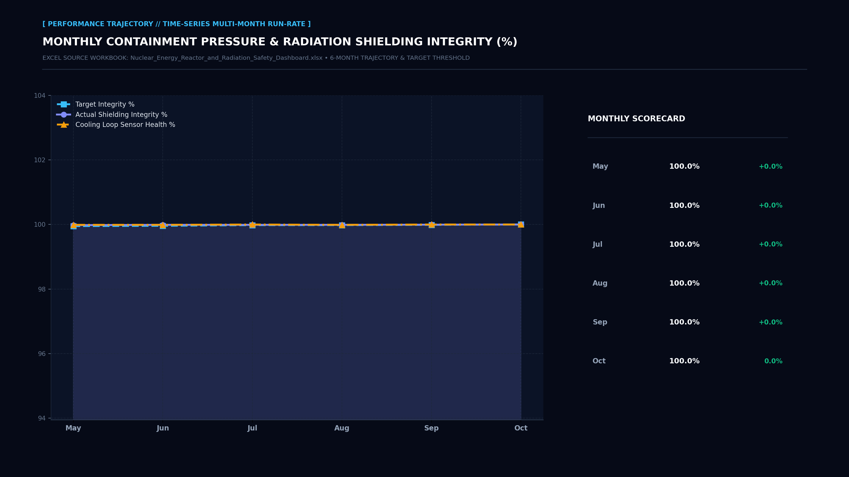 Executive Performance Trajectory Line Screenshot