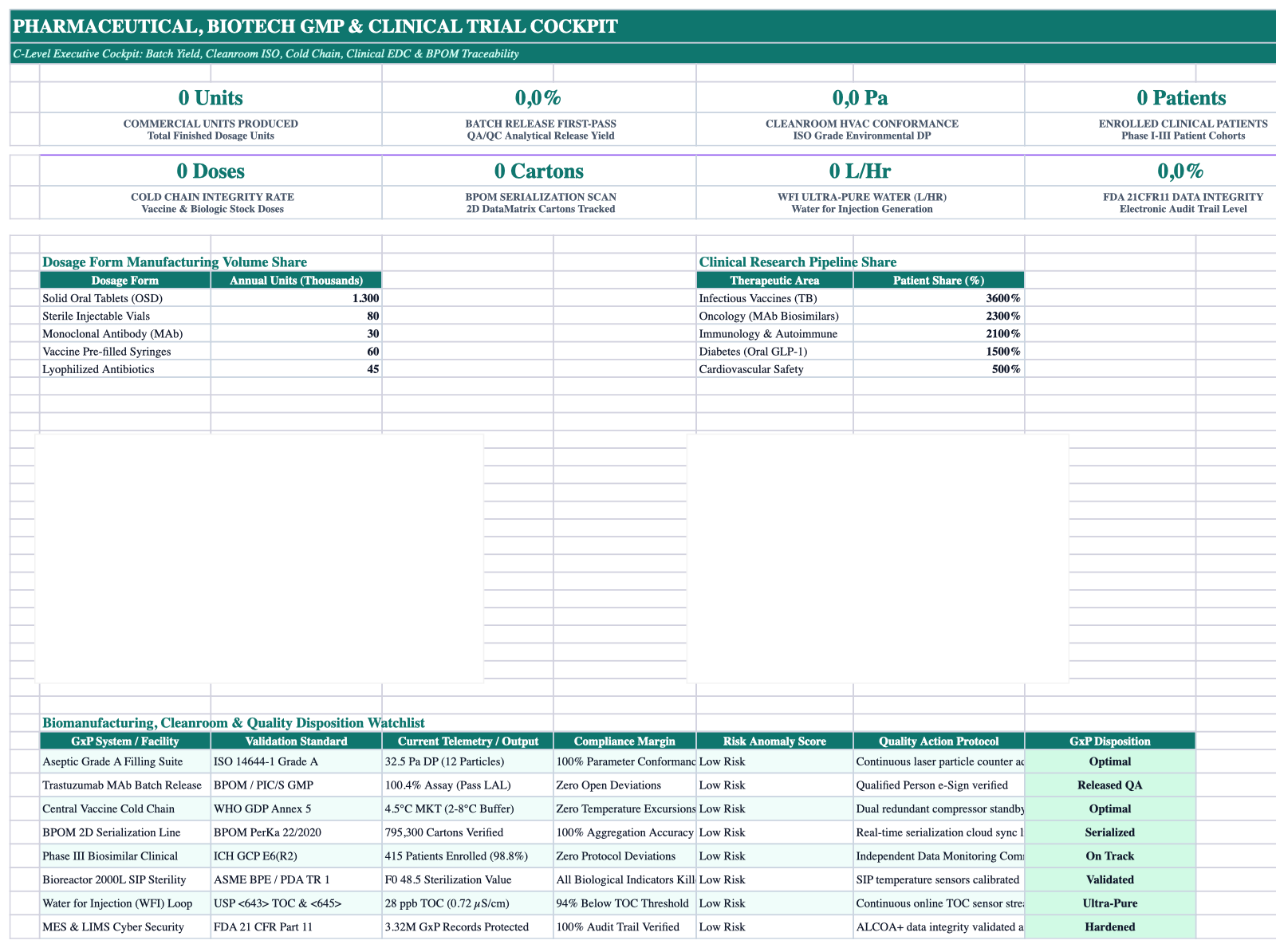 Executive Cockpit Sheet Screenshot