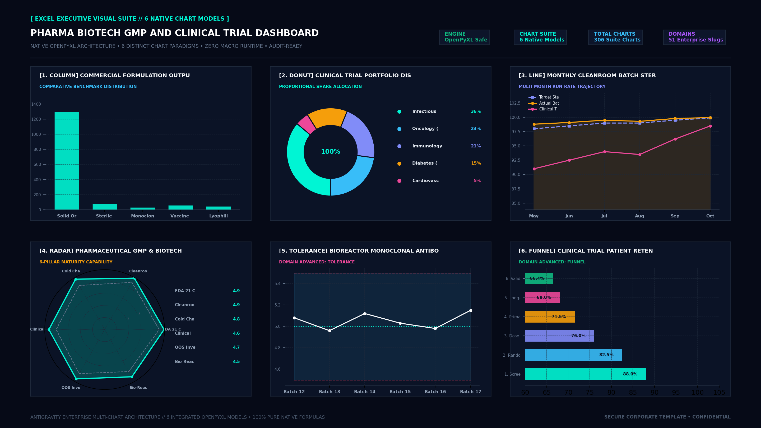 Executive Hexa-Chart Cockpit Screenshot