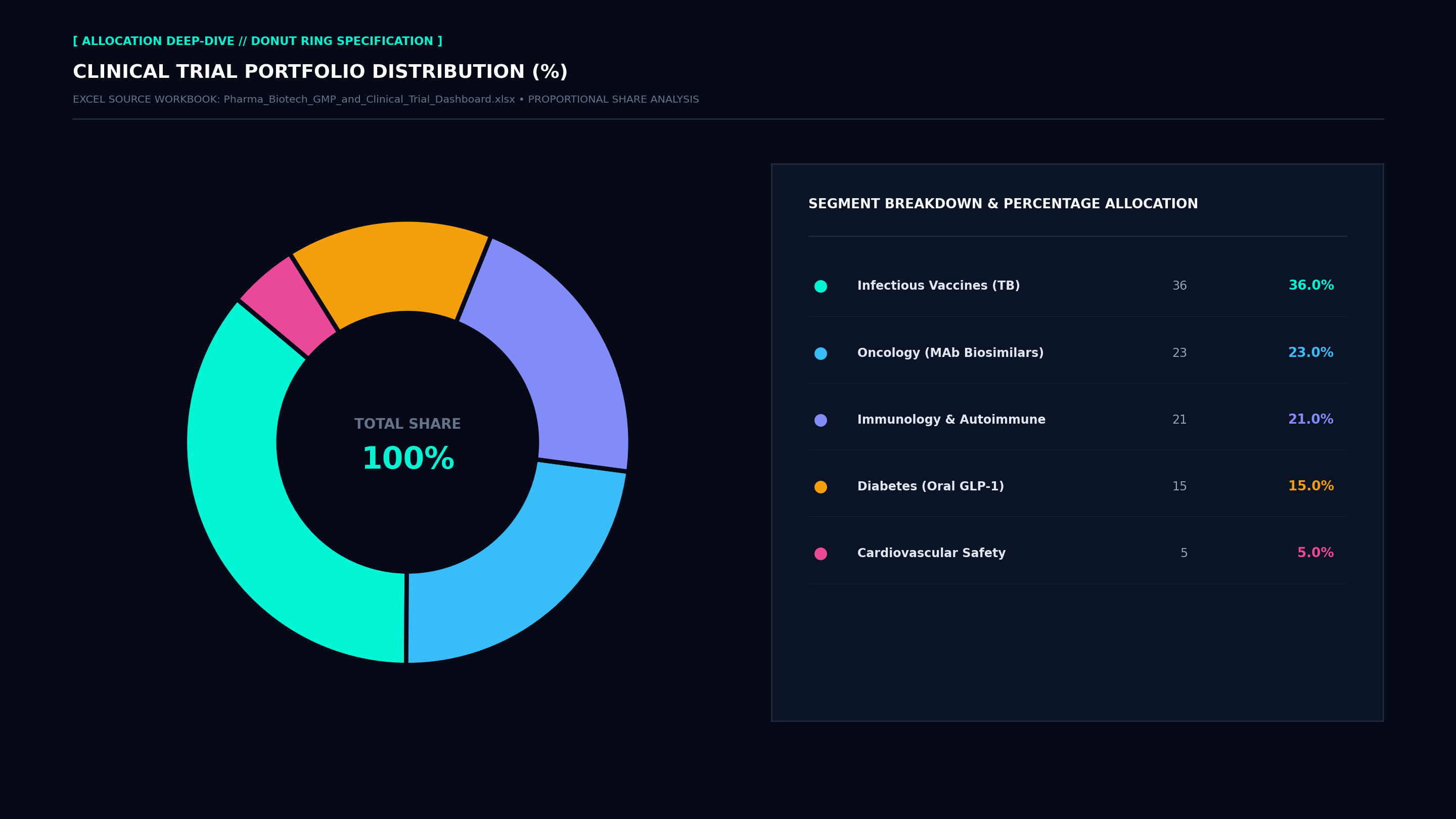 Executive Donut Allocation Screenshot