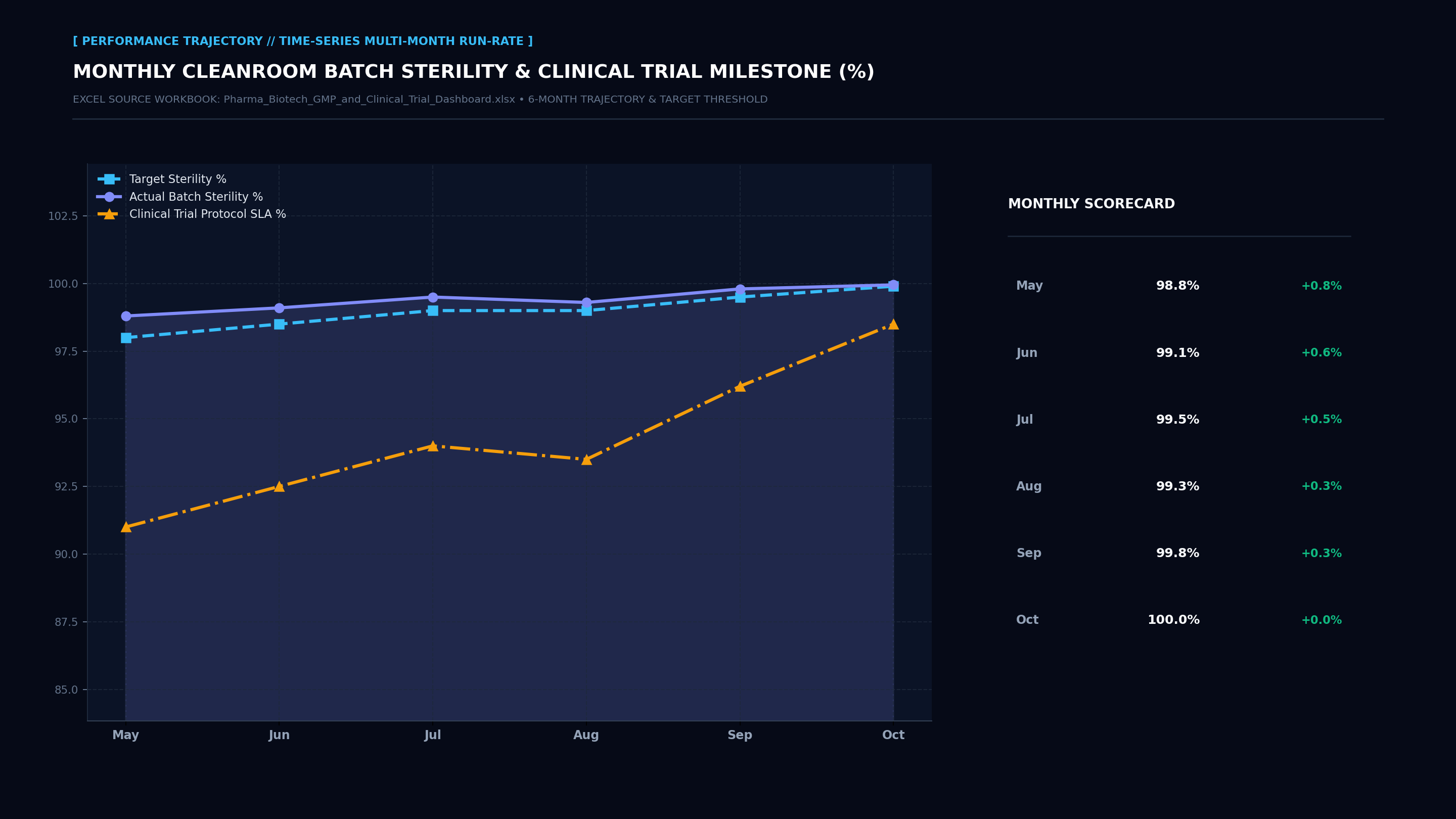 Executive Performance Trajectory Line Screenshot